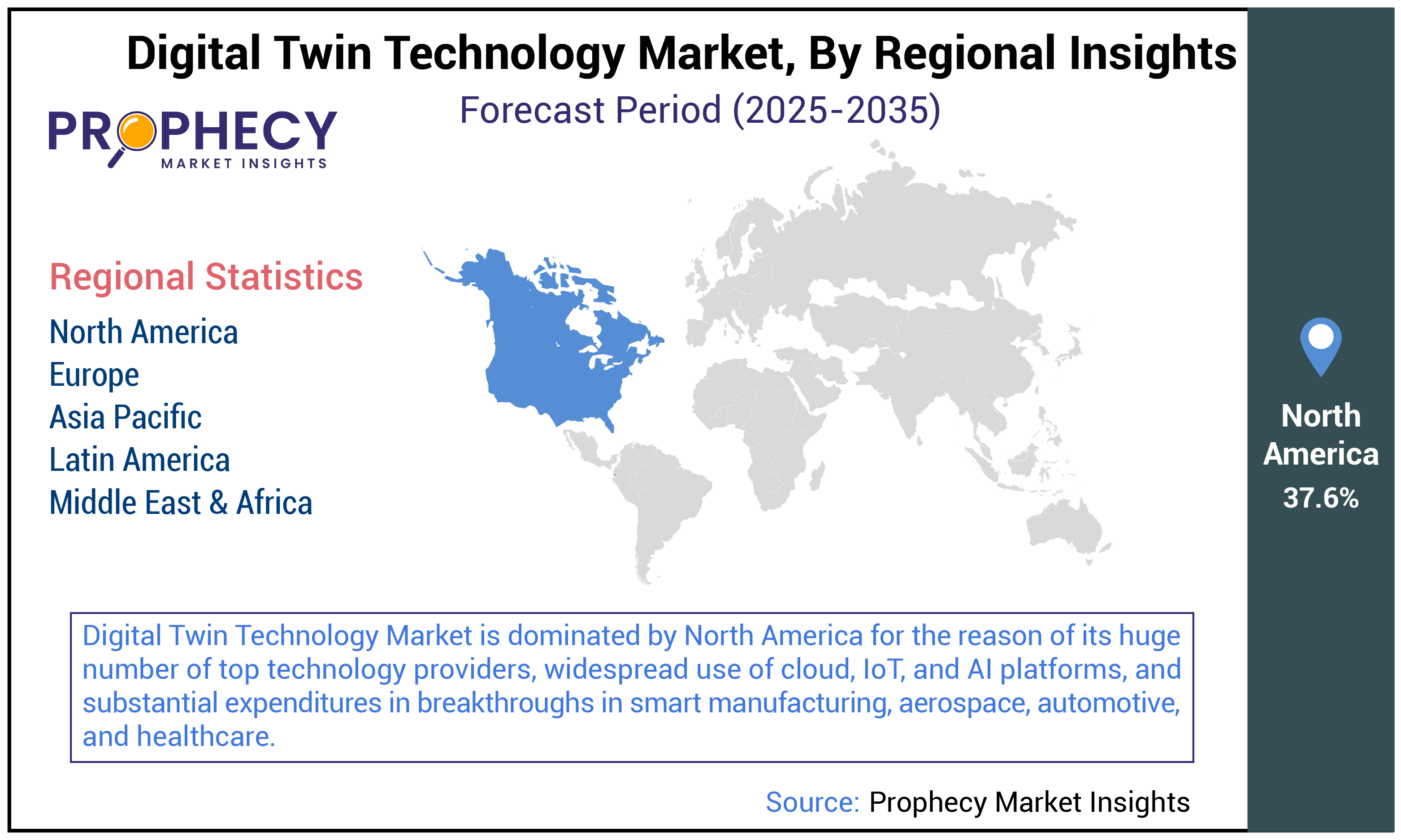 Digital Twin Technology Market Size Digital Twin Technology Market Size