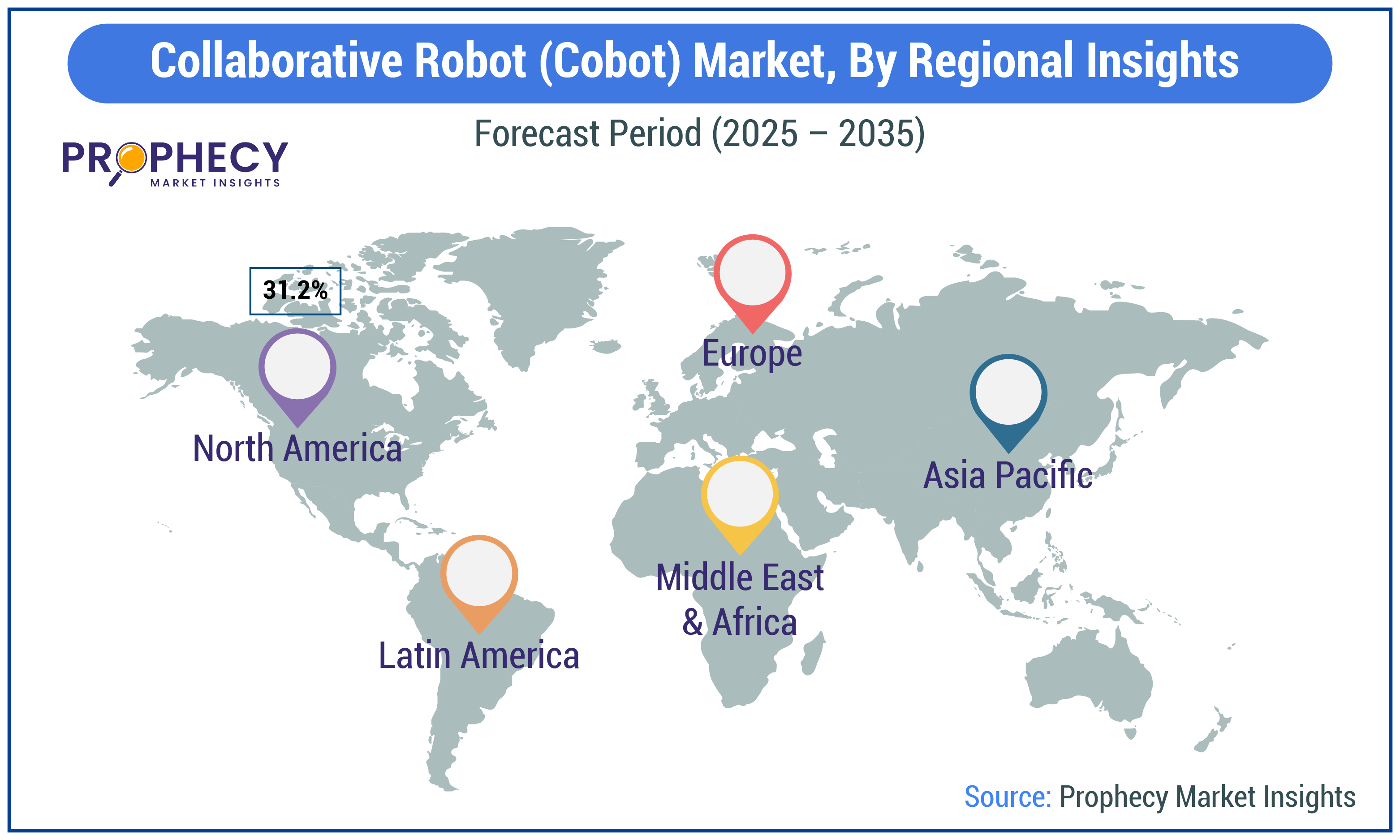 Collaborative Robot (Cobot) Market Size
