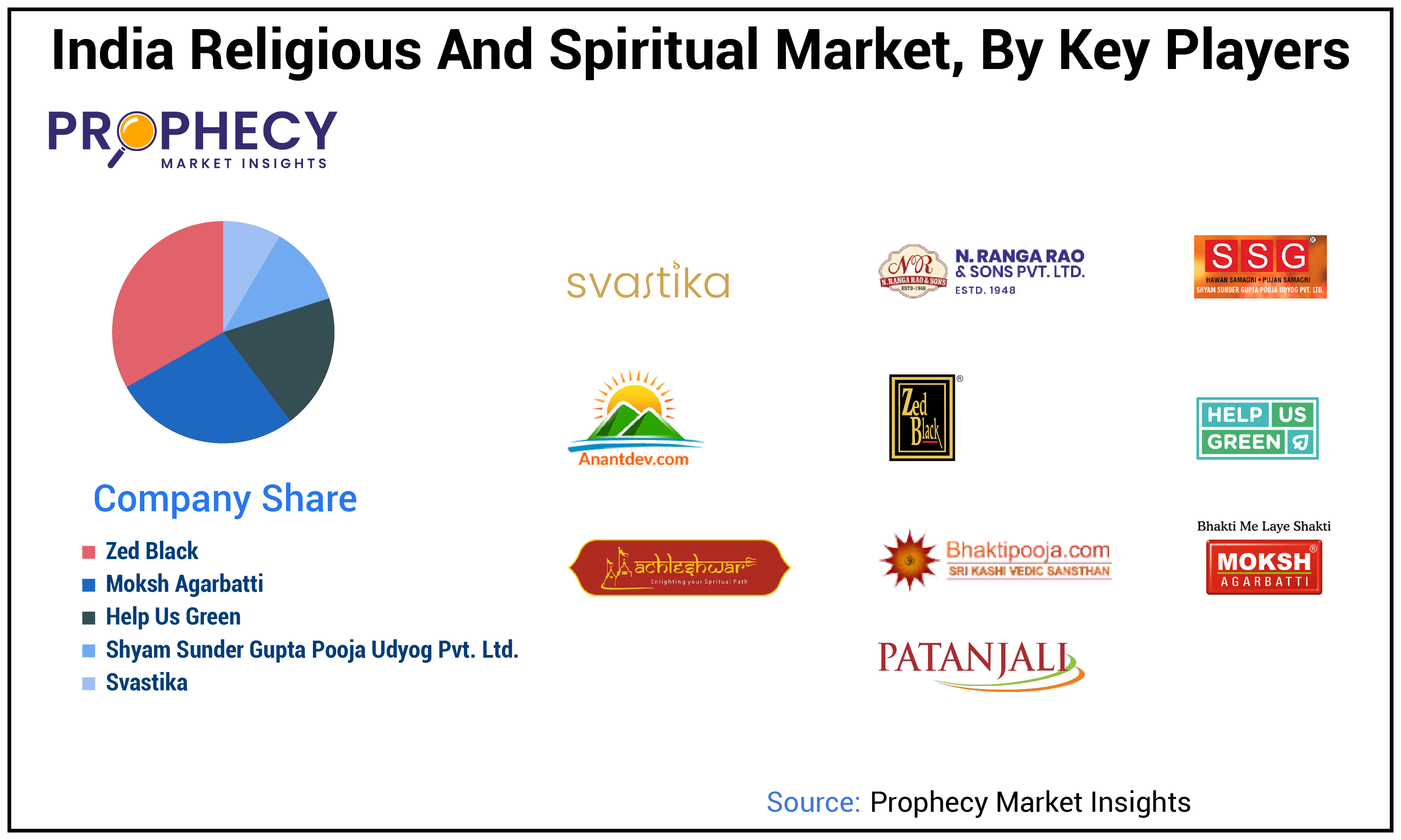 India Religious and Spiritual Market Share