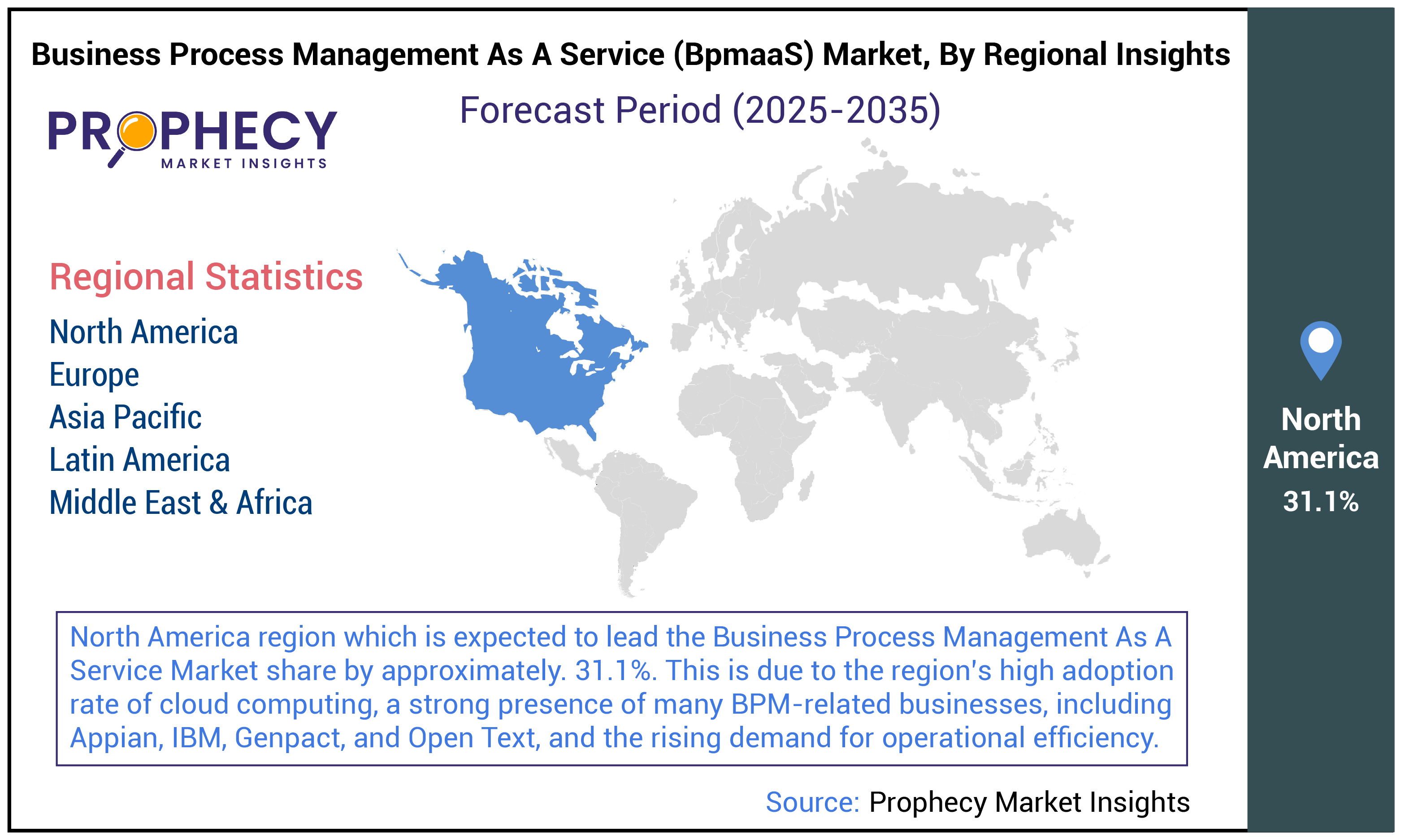 Business Process Management as a Service (BpmaaS) Market Size