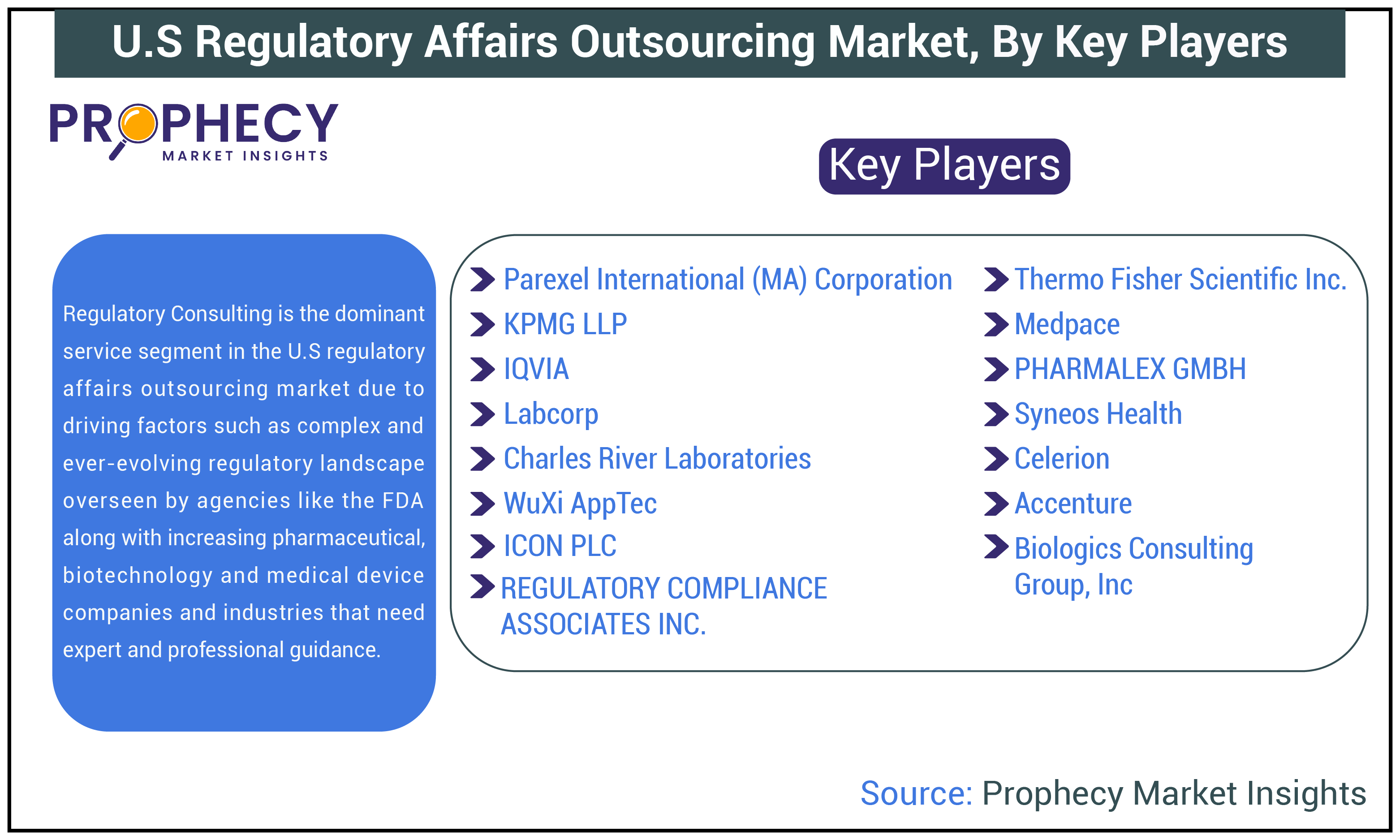 U.S Regulatory Affairs Outsourcing Market Size