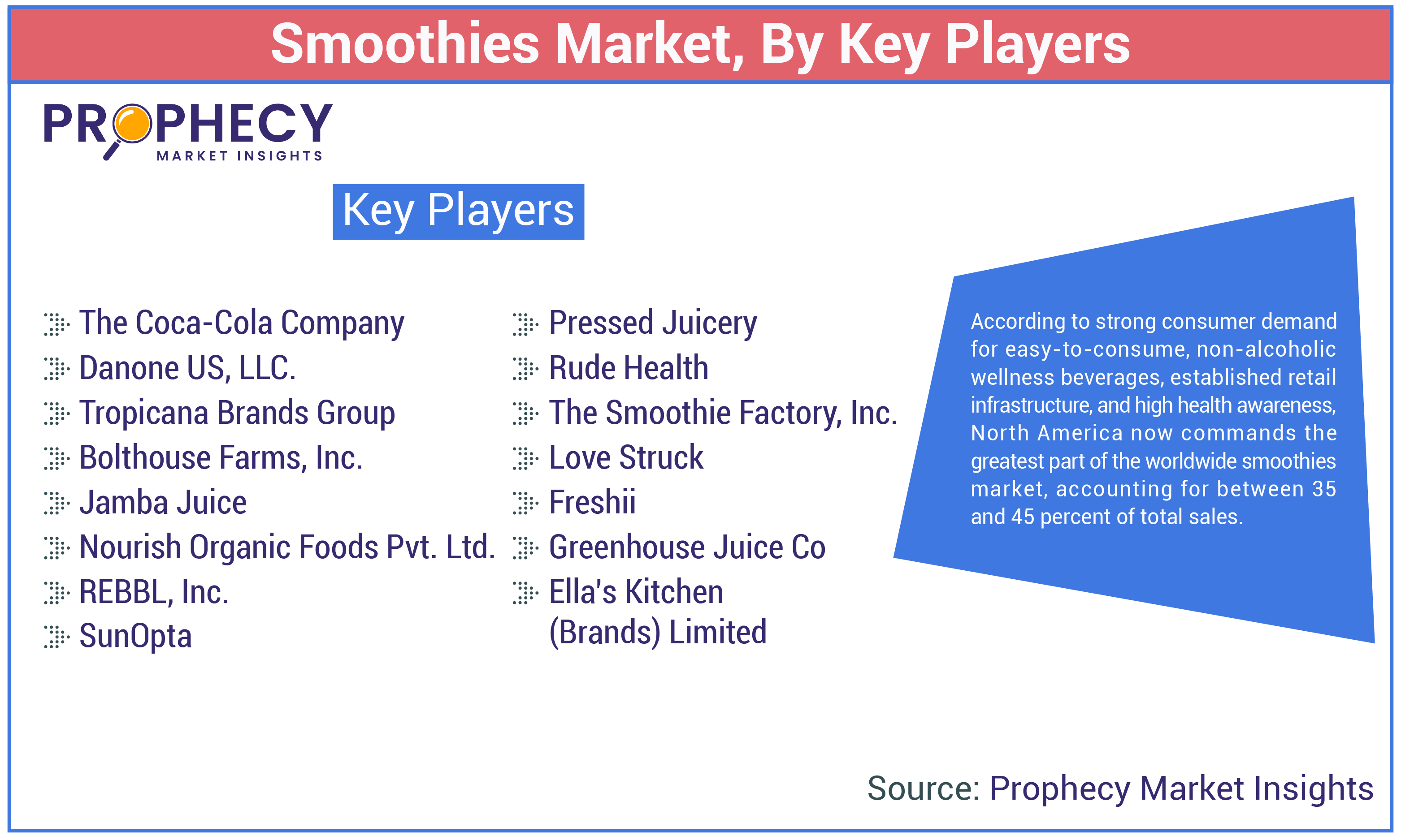 Smoothies Market Size Smoothies Market Size