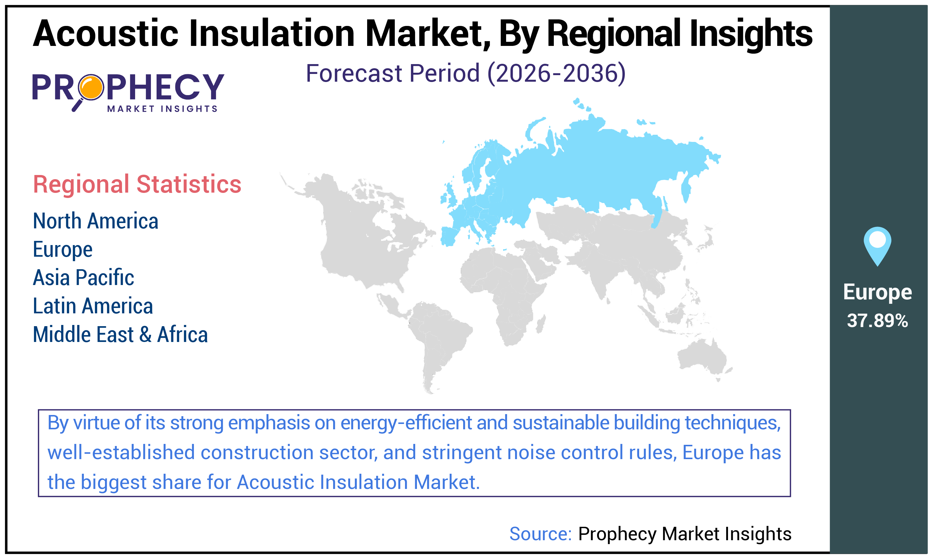 Acoustic Insulation Market Size