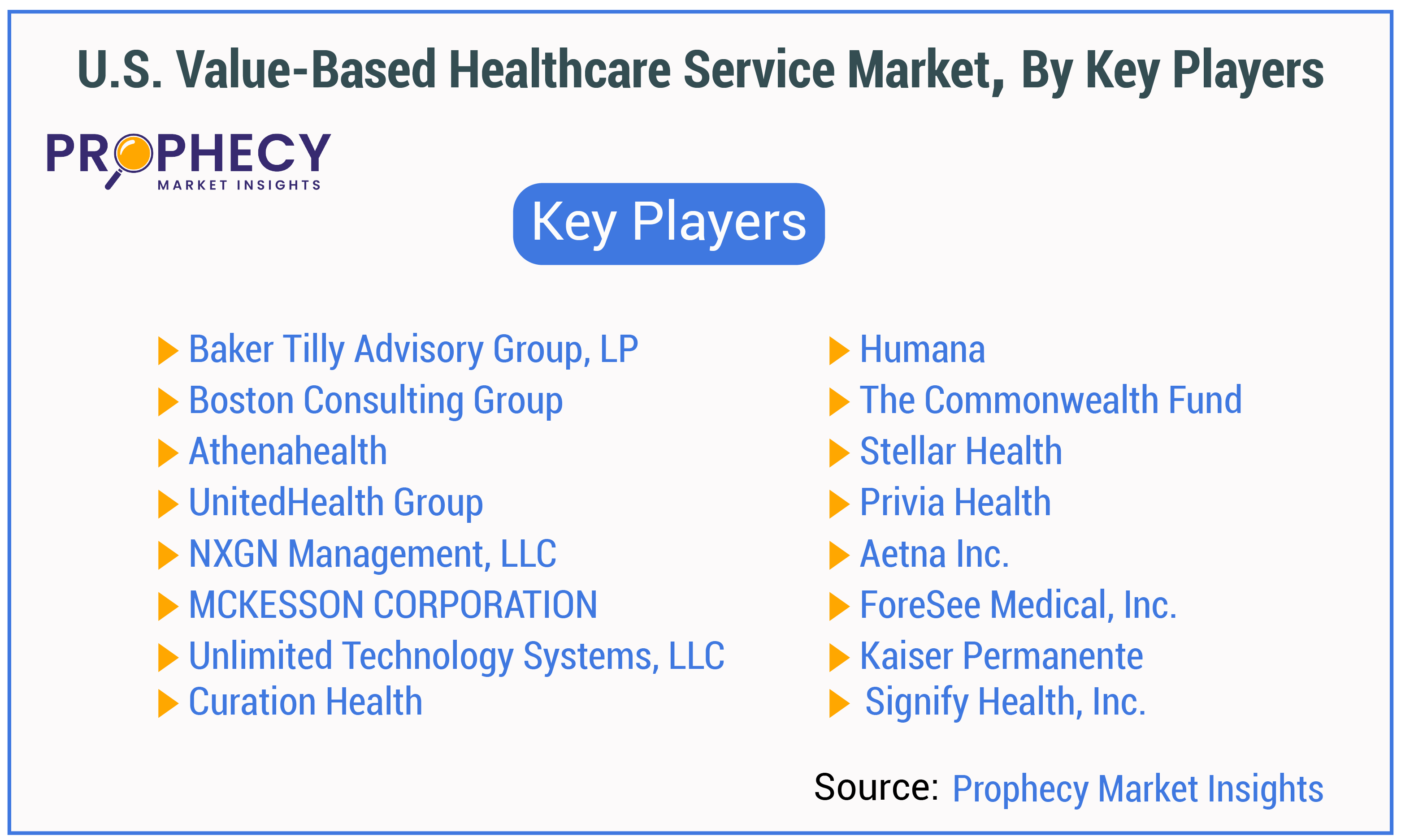 U.S. Value-Based Healthcare Service Market By Key Players U.S. Value-Based Healthcare Service Market By Key Players