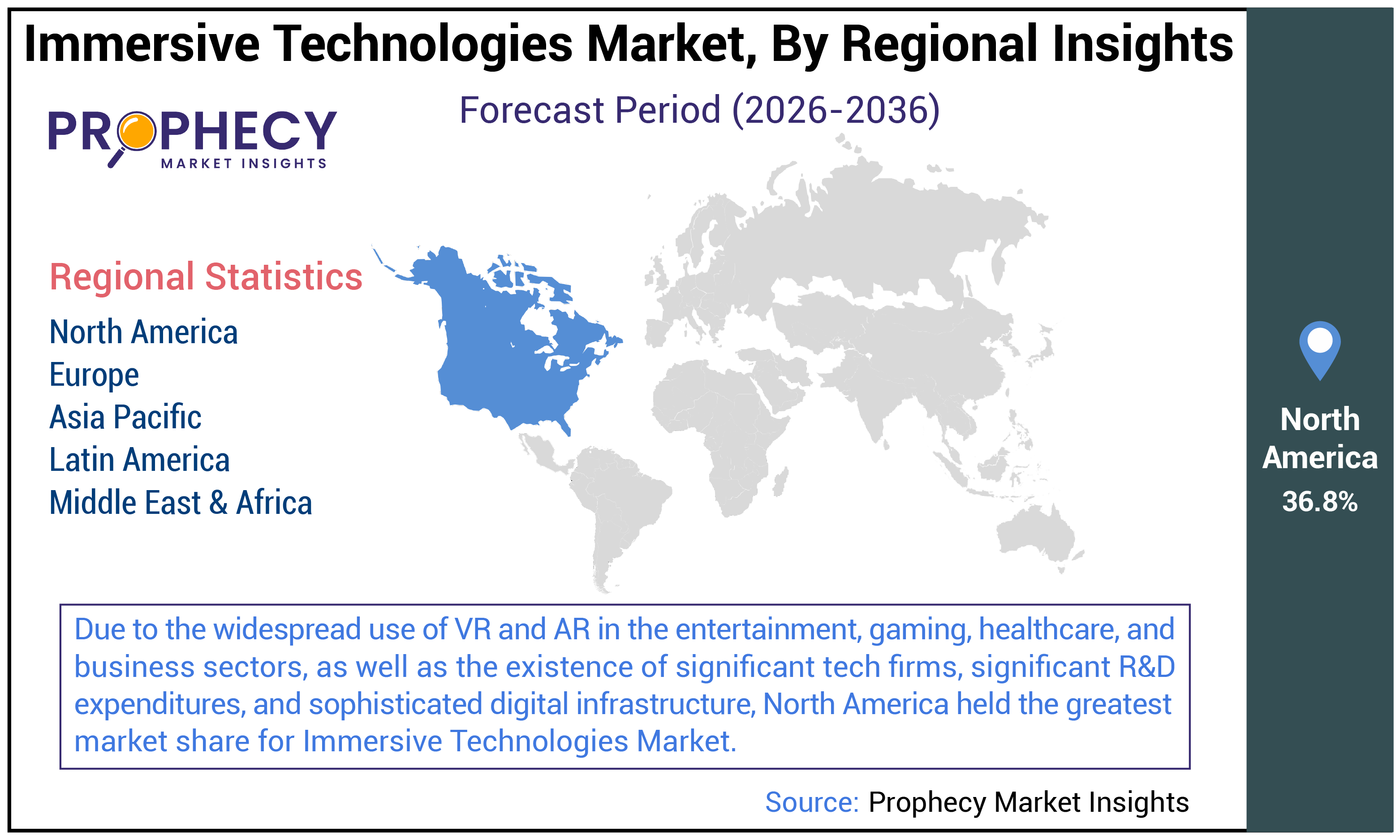 Immersive Technologies Market Size