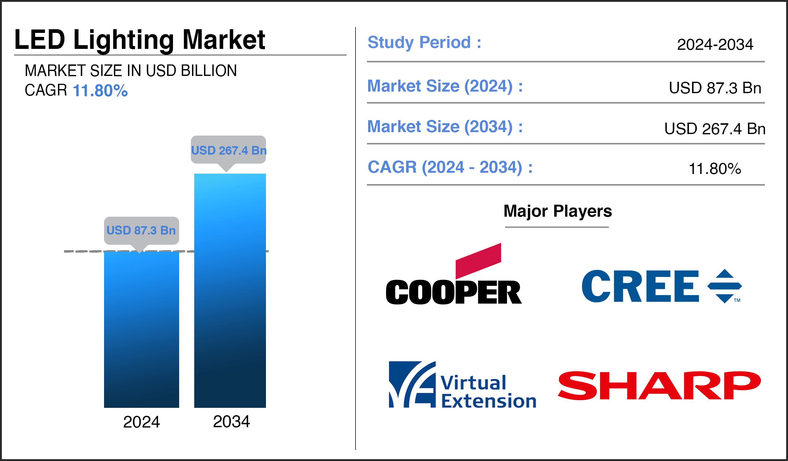 LED Lighting Market Report LED Lighting Market Report
