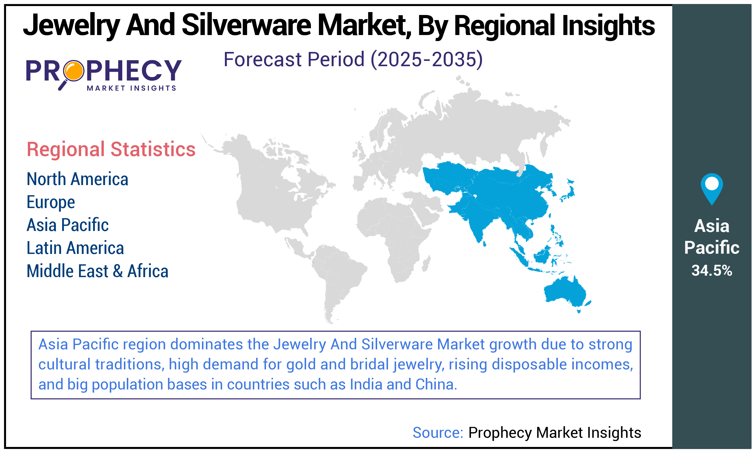Jewelry and Silverware Market Share