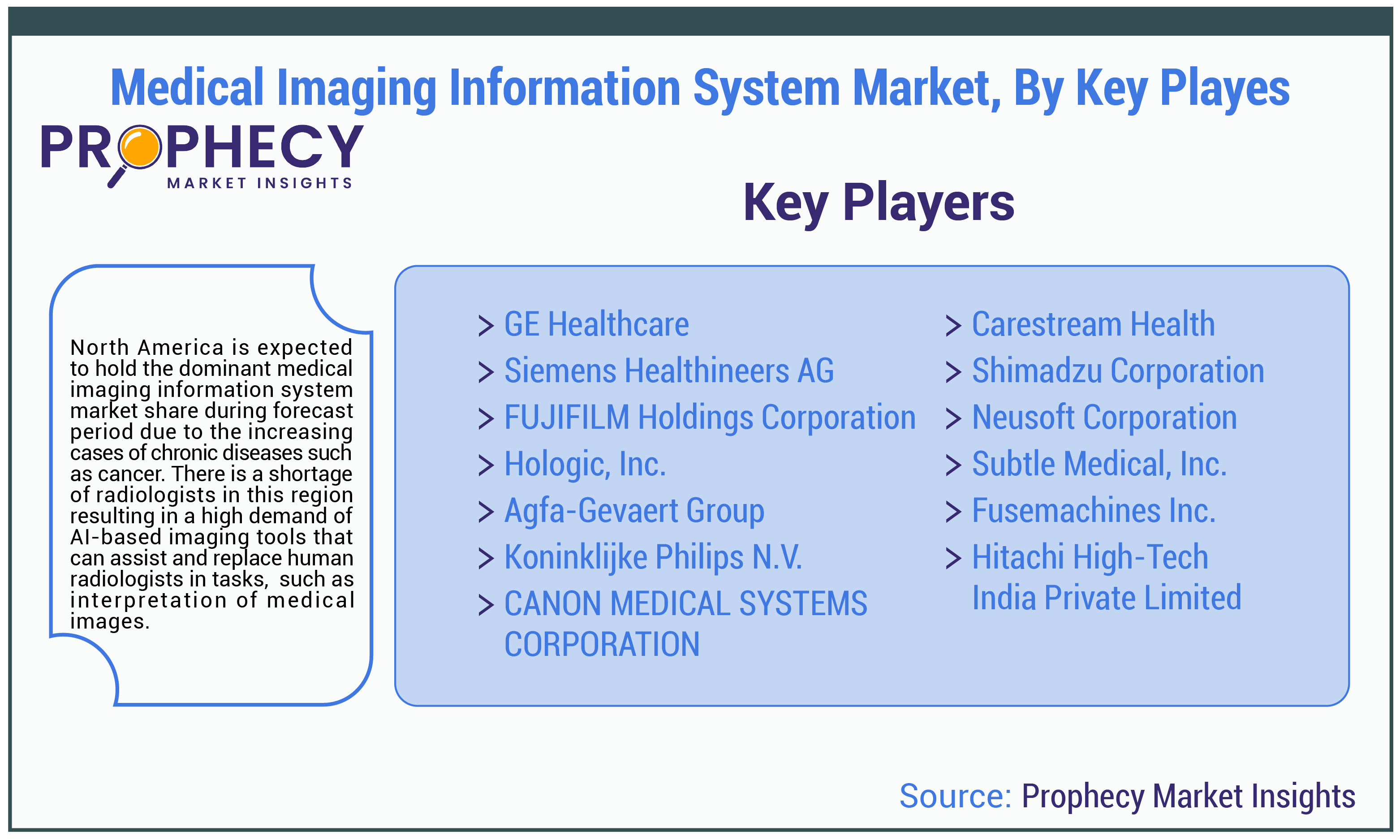 Medical Imaging Information System Market By Key Players