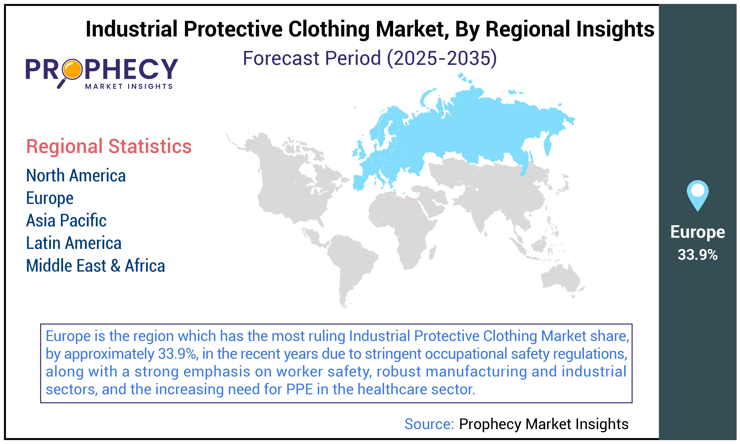 Industrial Protective Clothing Market Share Industrial Protective Clothing Market Share