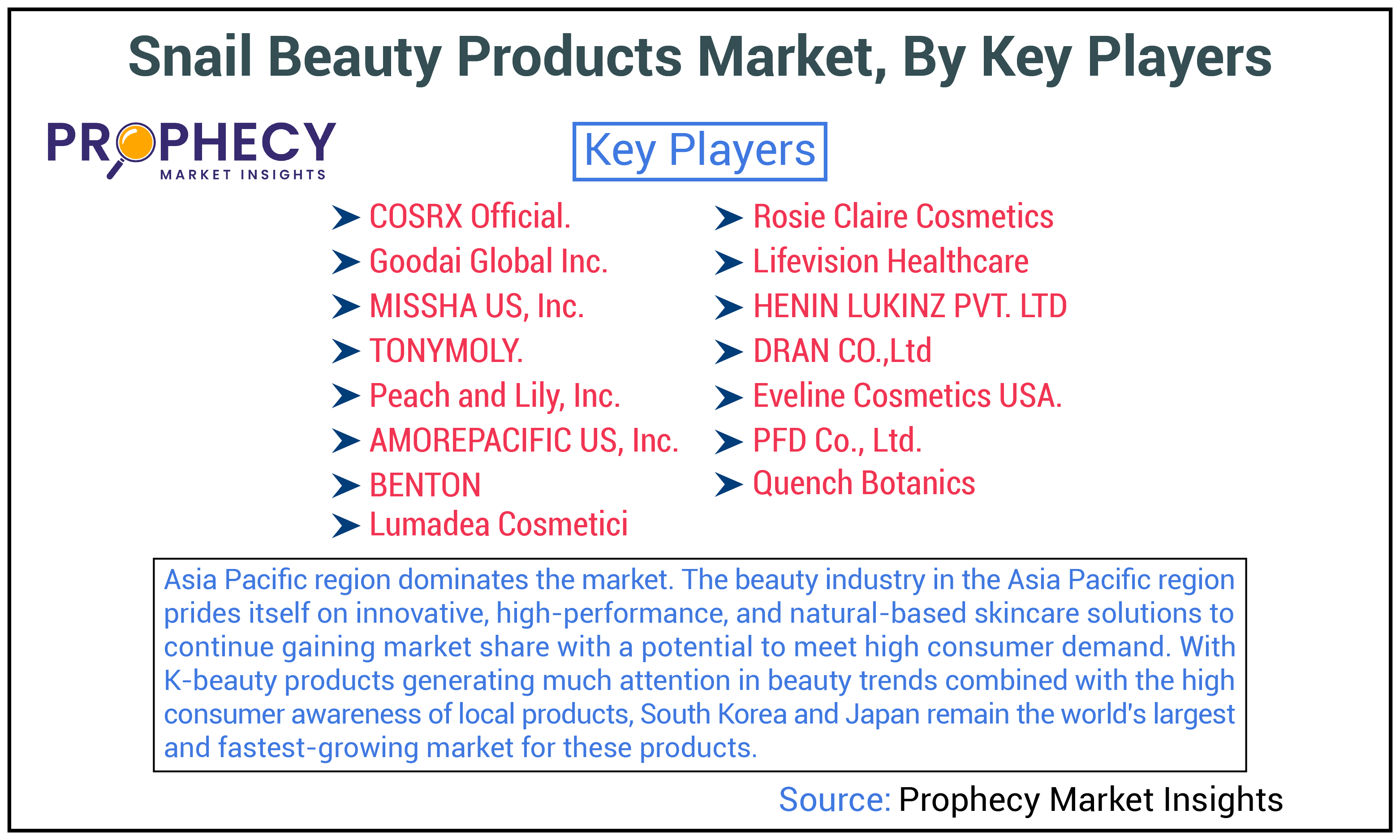 Snail Beauty Products Market Share