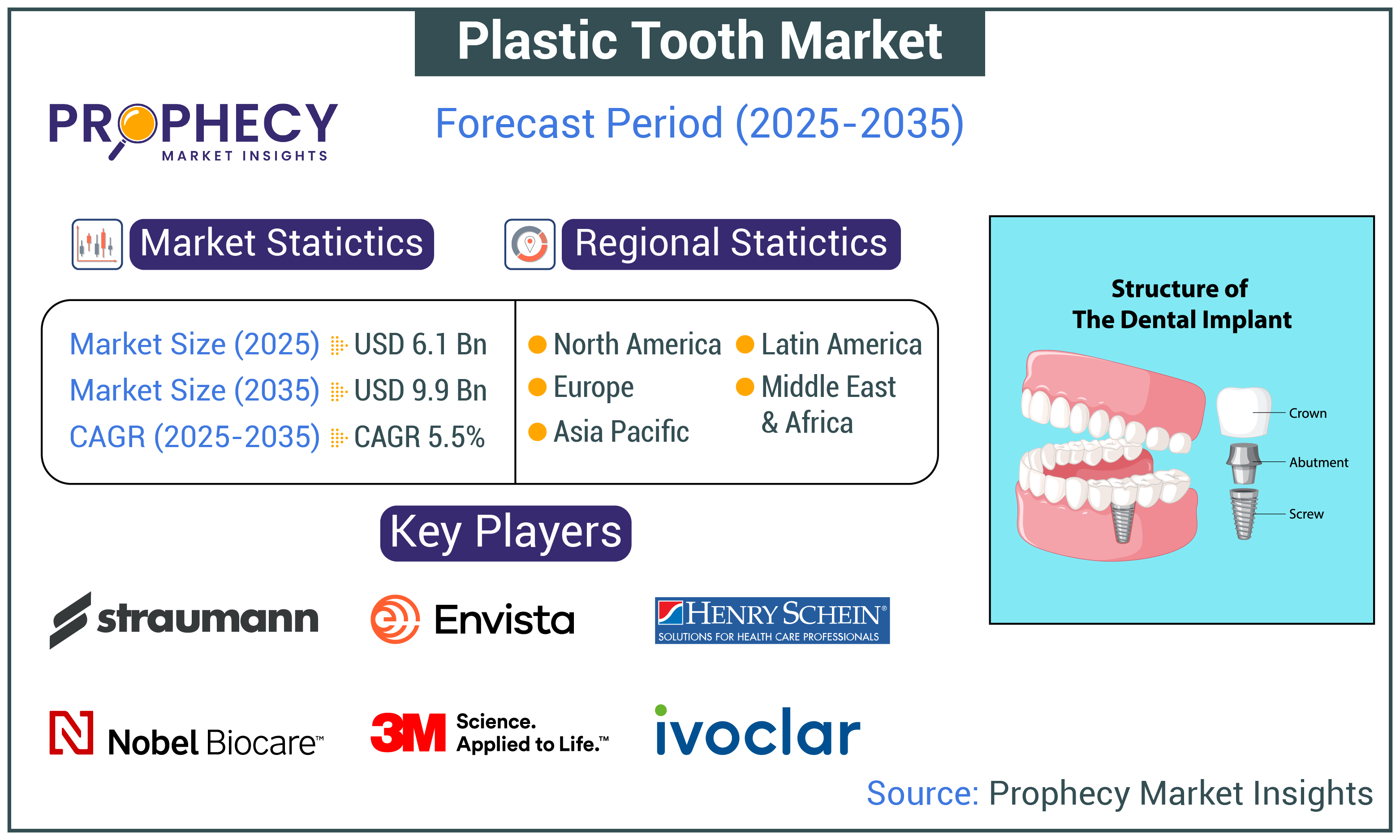 Plastic Tooth Market