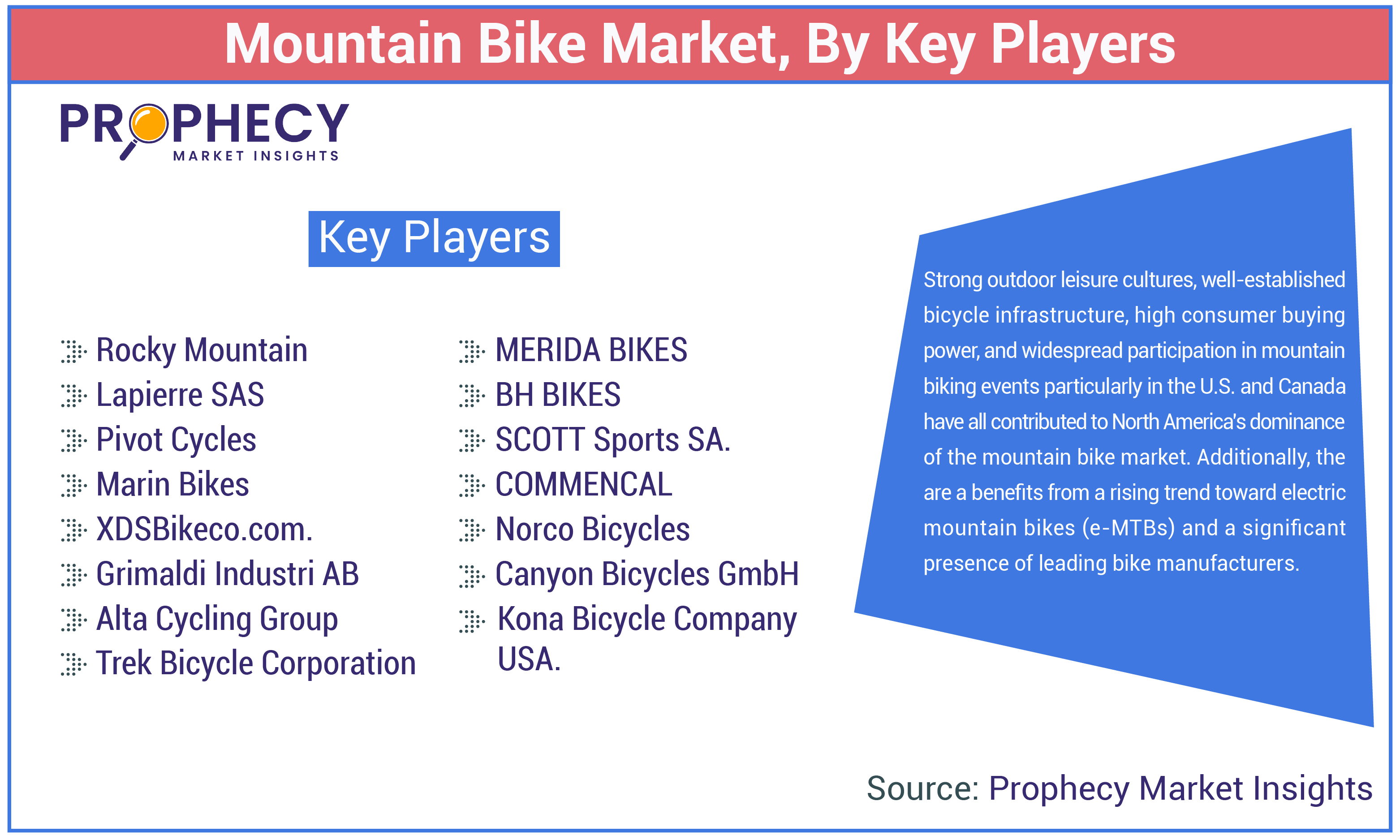 Mountain Bike Market Size Mountain Bike Market Size