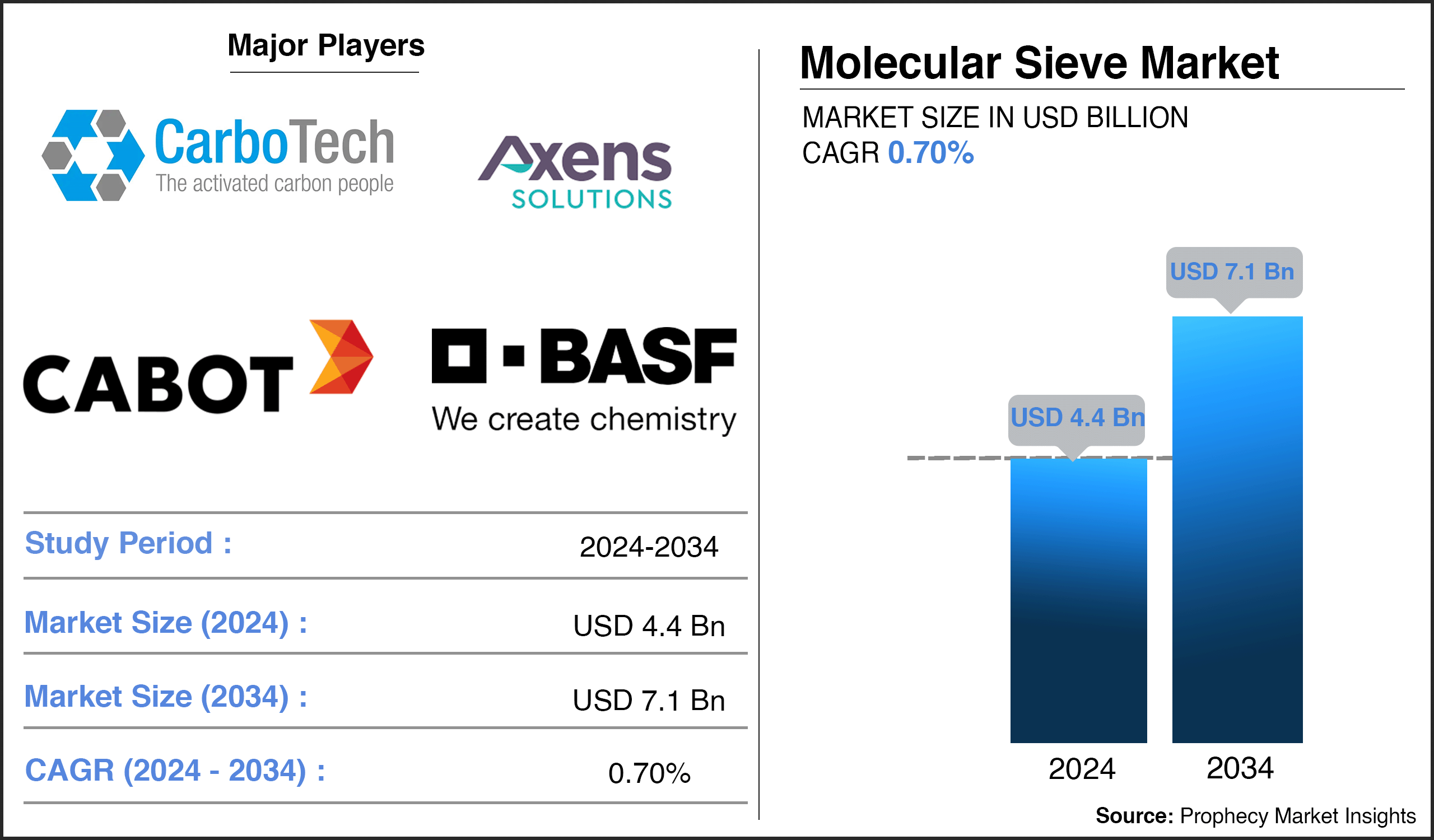 Molecular Sieve Market Report Molecular Sieve Market Report