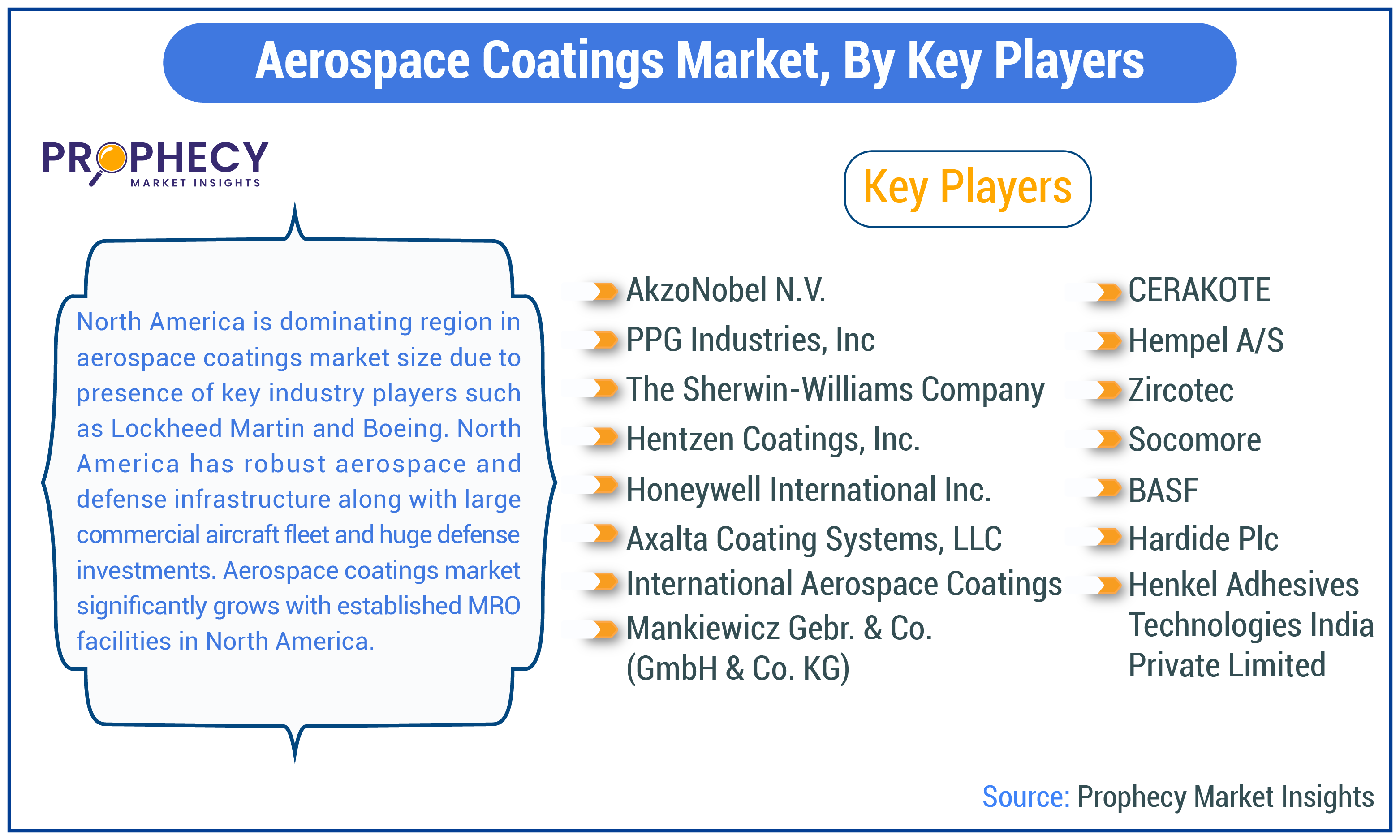 Aerospace Coatings Market Share Aerospace Coatings Market Share