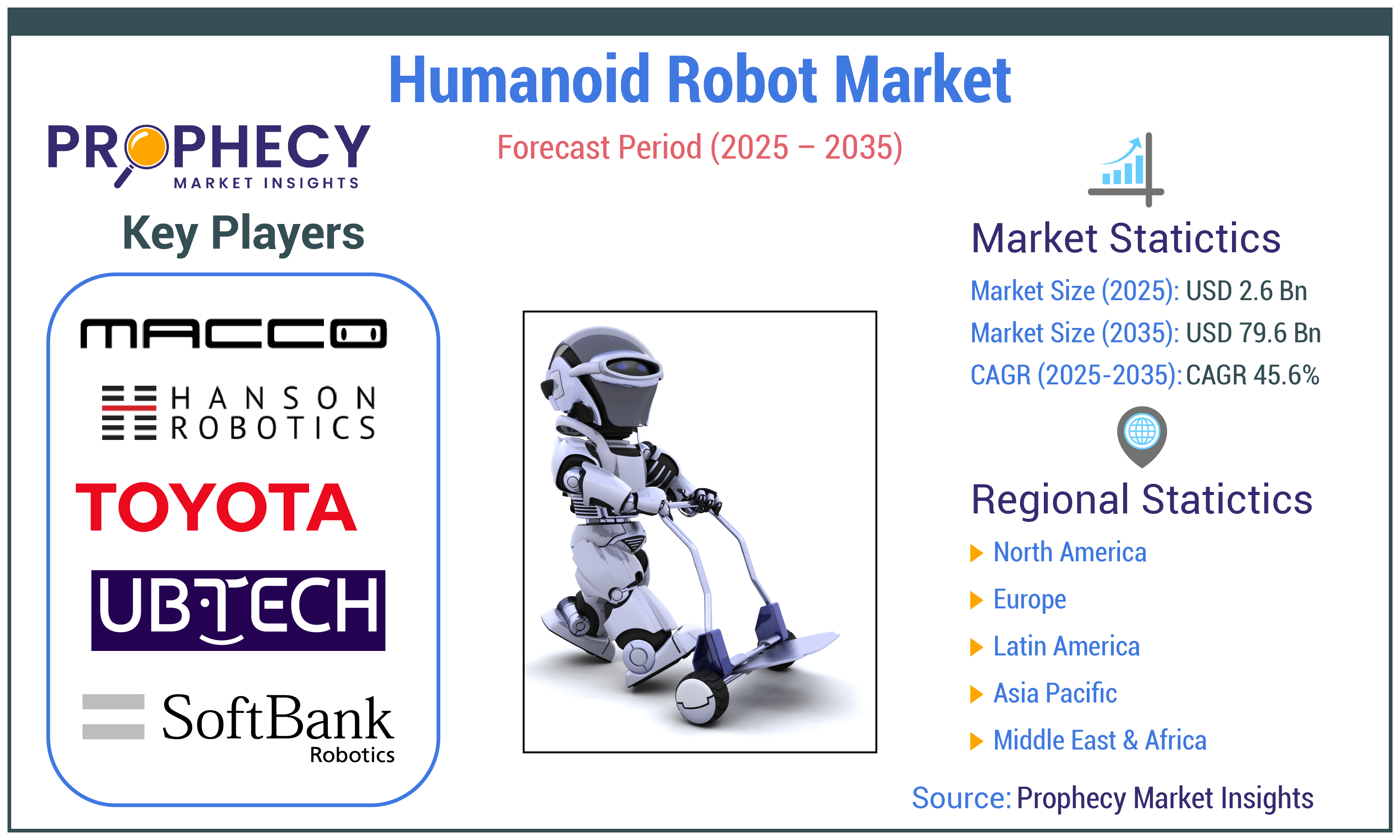 Humanoid Robot Market Forecast Period 2025-2035 Humanoid Robot Market Forecast Period 2025-2035