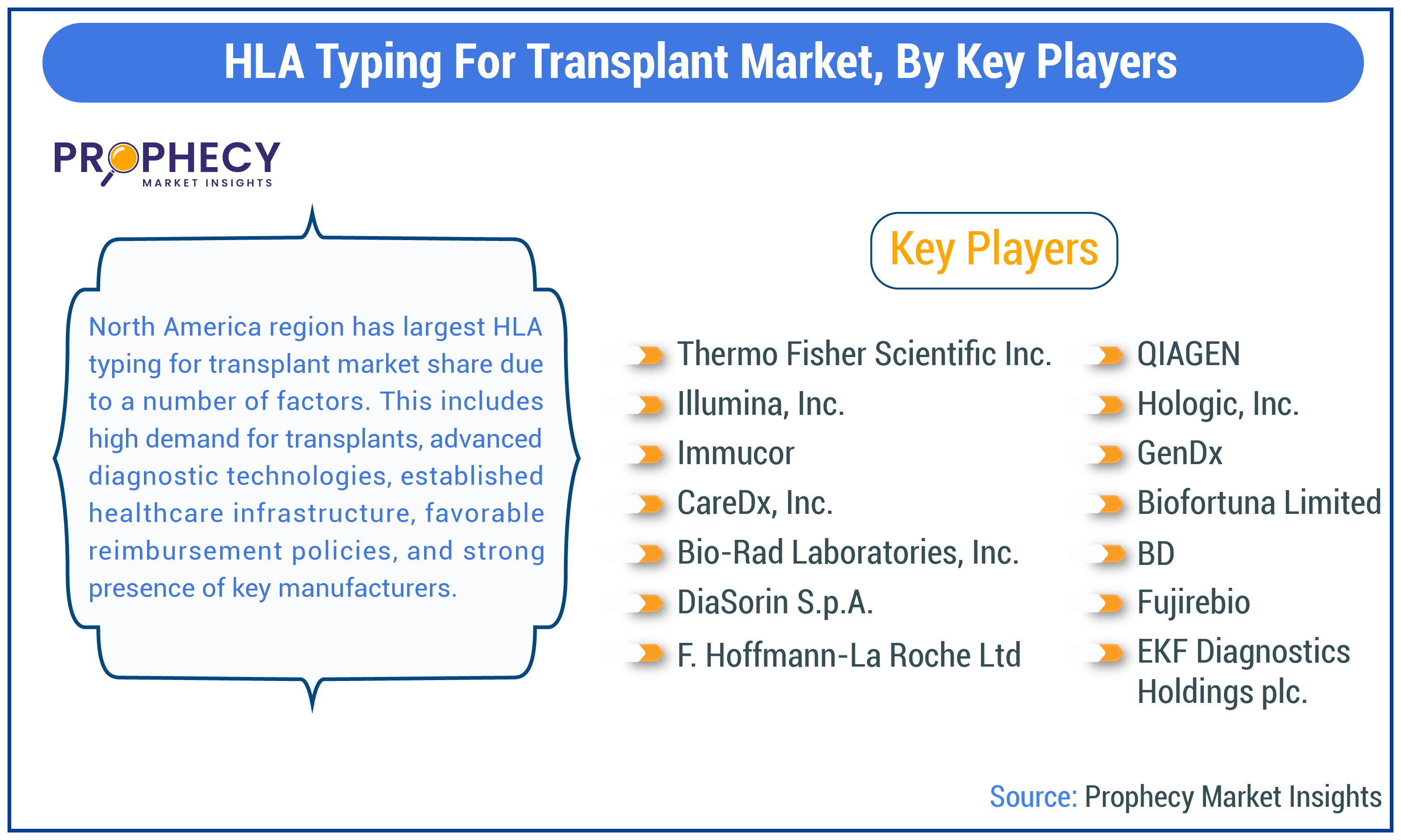 HLA Typing for Transplant Market By Key Players Insights Forecast Period 2025-2035