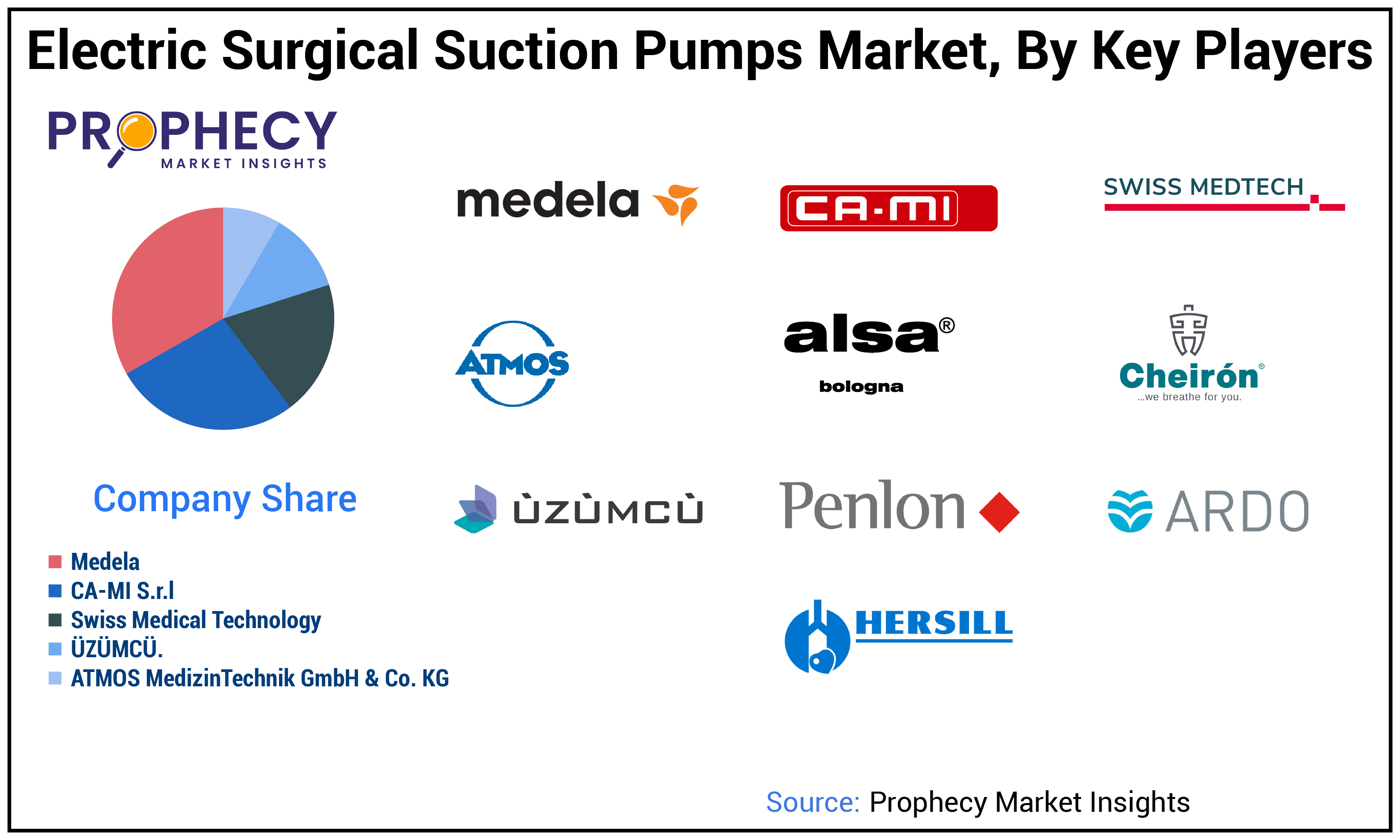 Electric Surgical Suction Pumps Market Size Electric Surgical Suction Pumps Market Size
