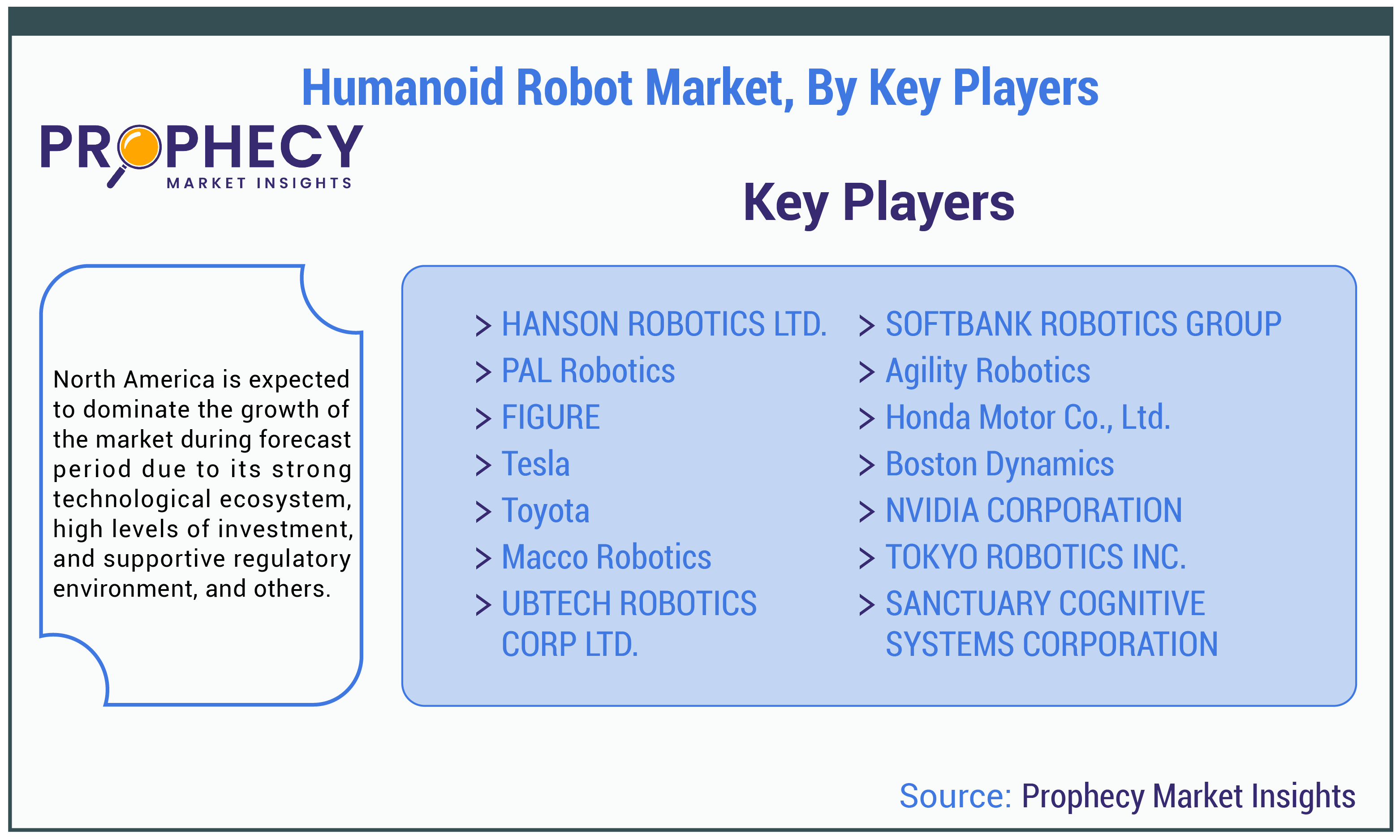Humanoid Robot Market By Key Players Forecast 2025-2035 Humanoid Robot Market By Key Players Forecast 2025-2035