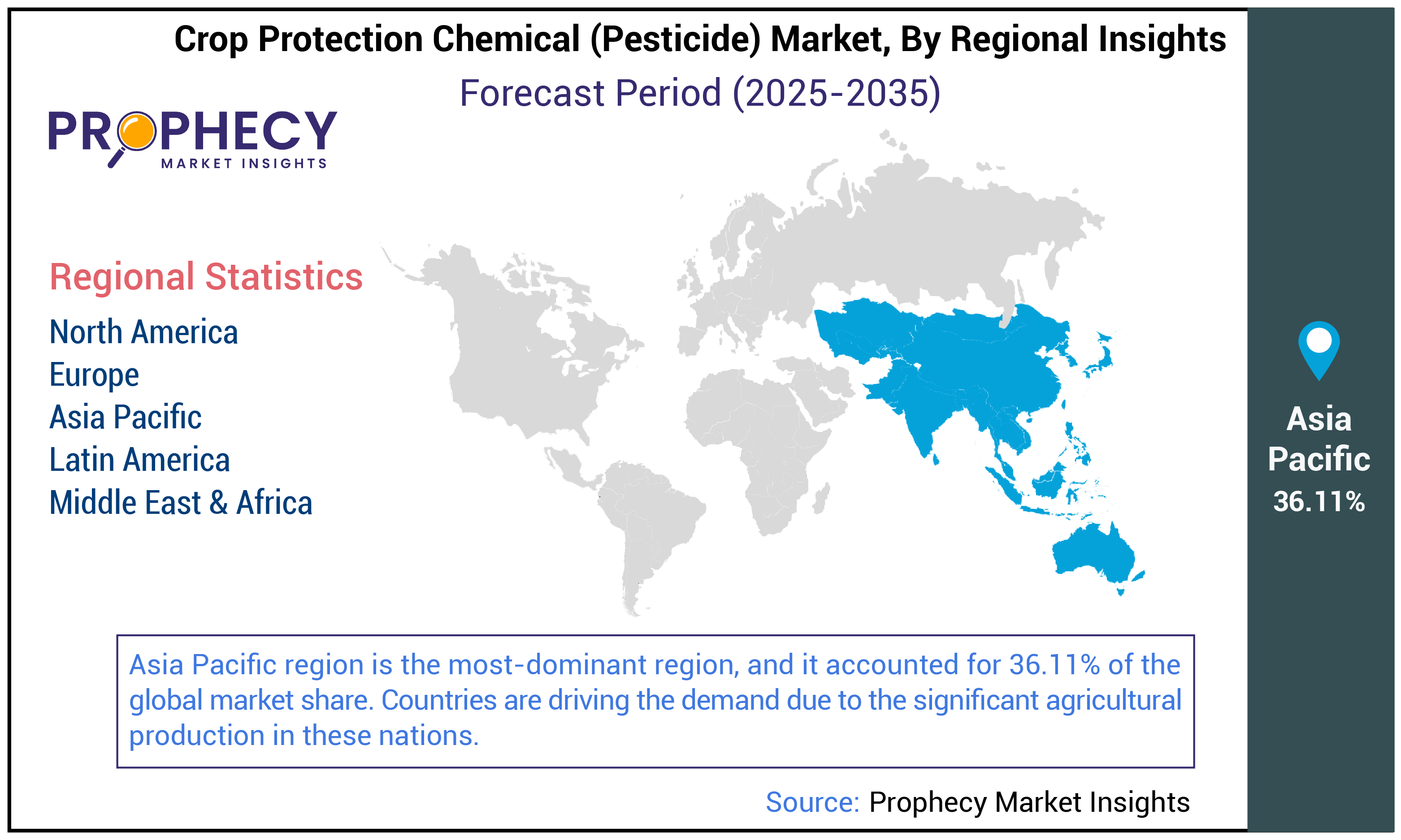 Crop Protection Chemical (Pesticide) Market Share Crop Protection Chemical (Pesticide) Market Share
