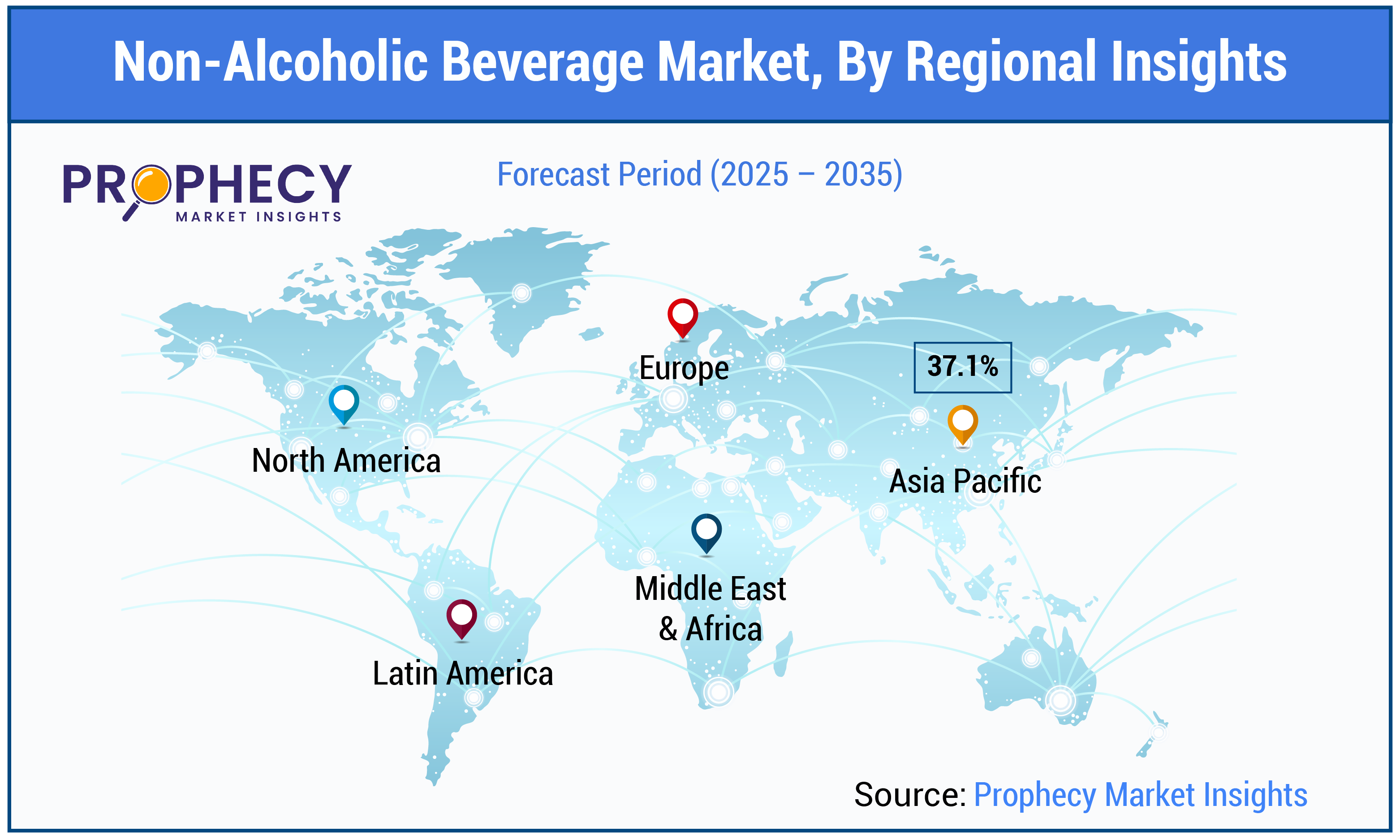 Non-Alcoholic Beverage Market Size Non-Alcoholic Beverage Market Size