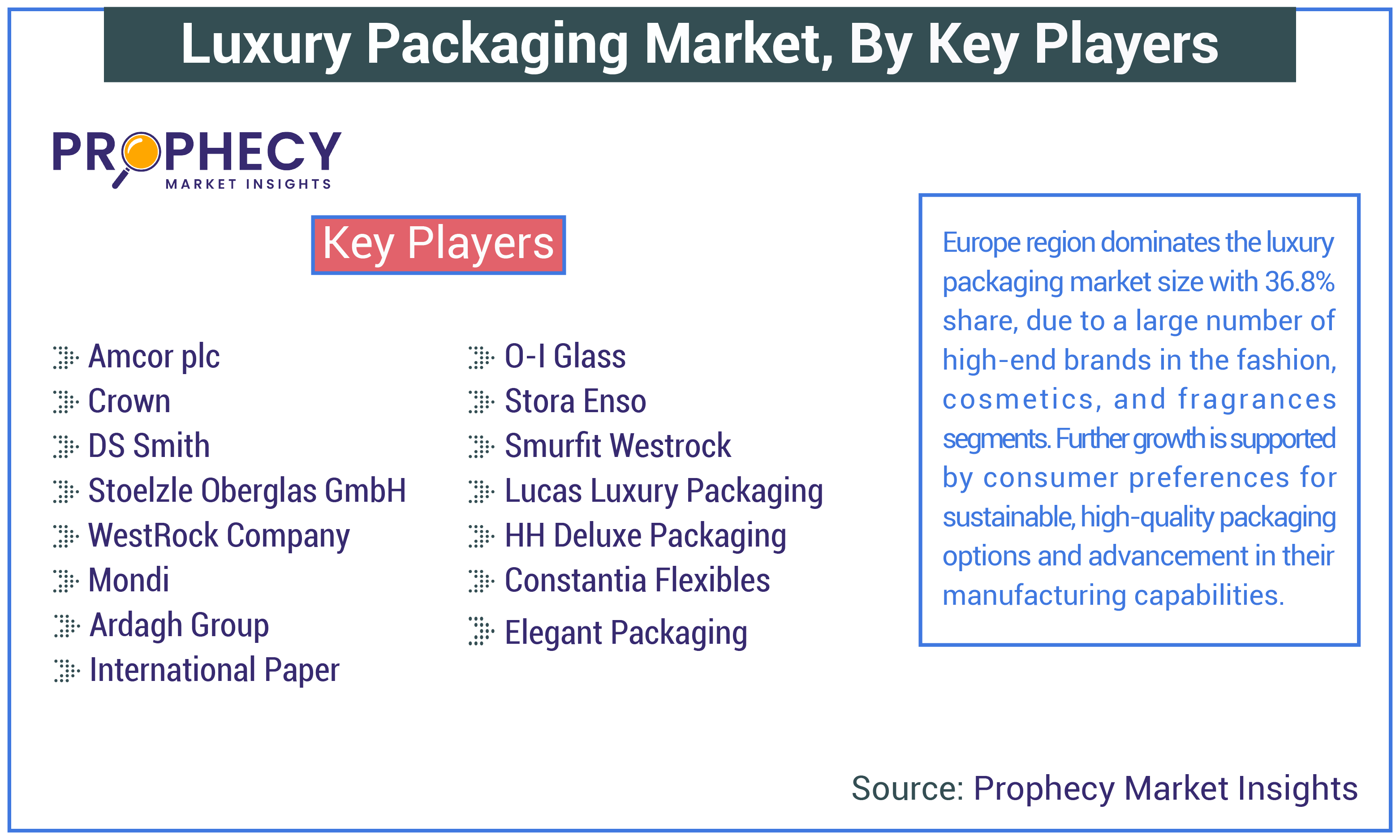 Luxury Packaging Market Share Luxury Packaging Market Share