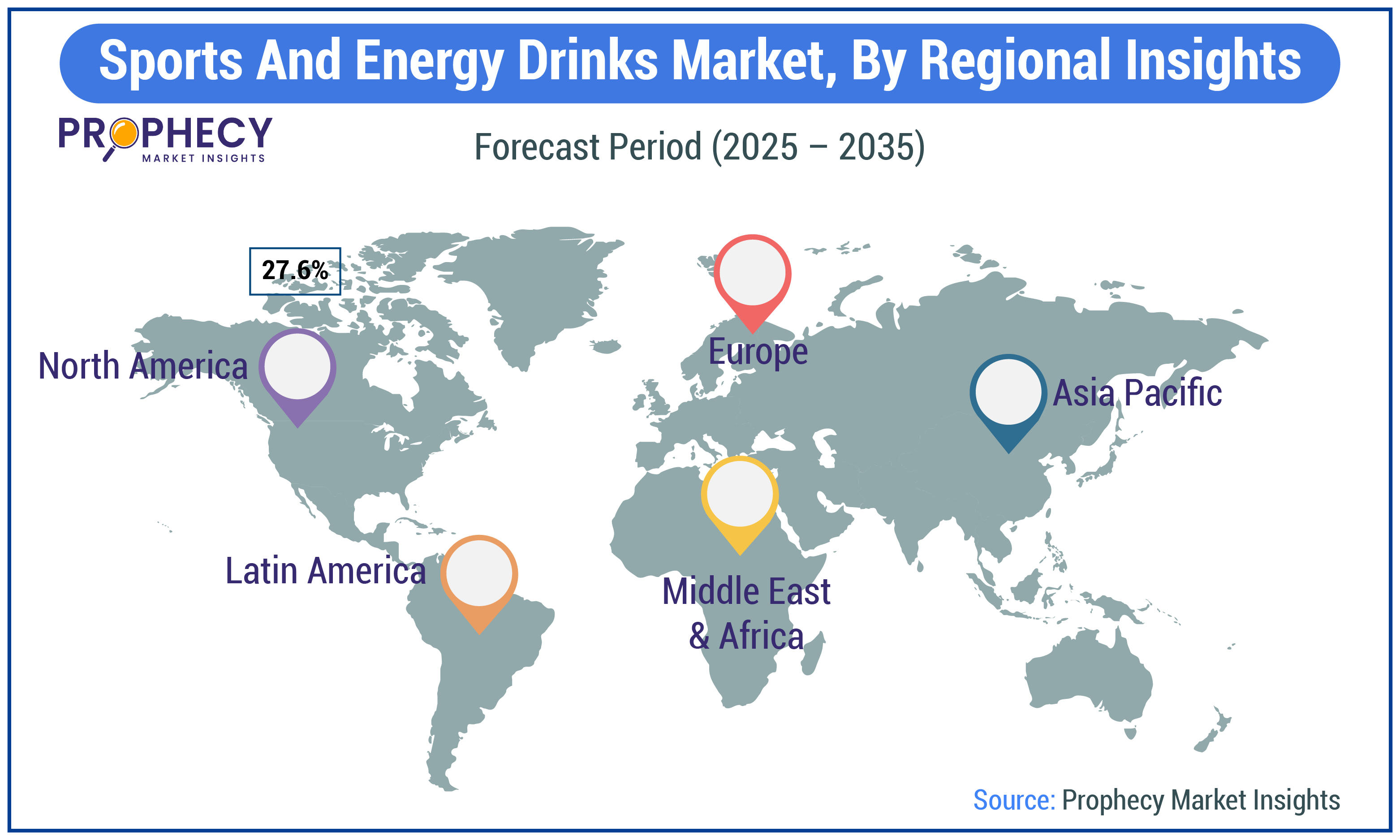 Sports & Energy Drinks Market Size