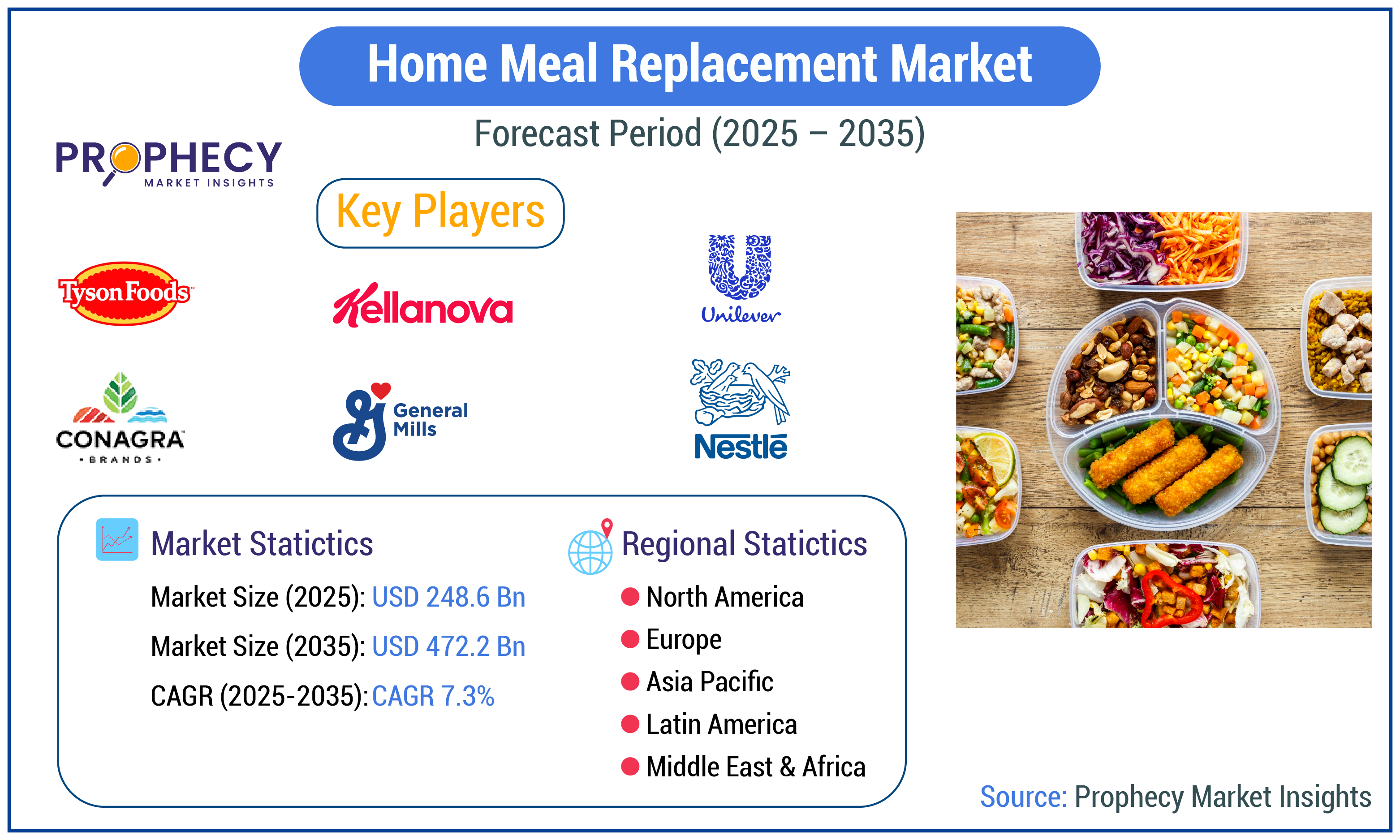 Home Meal Replacement Market