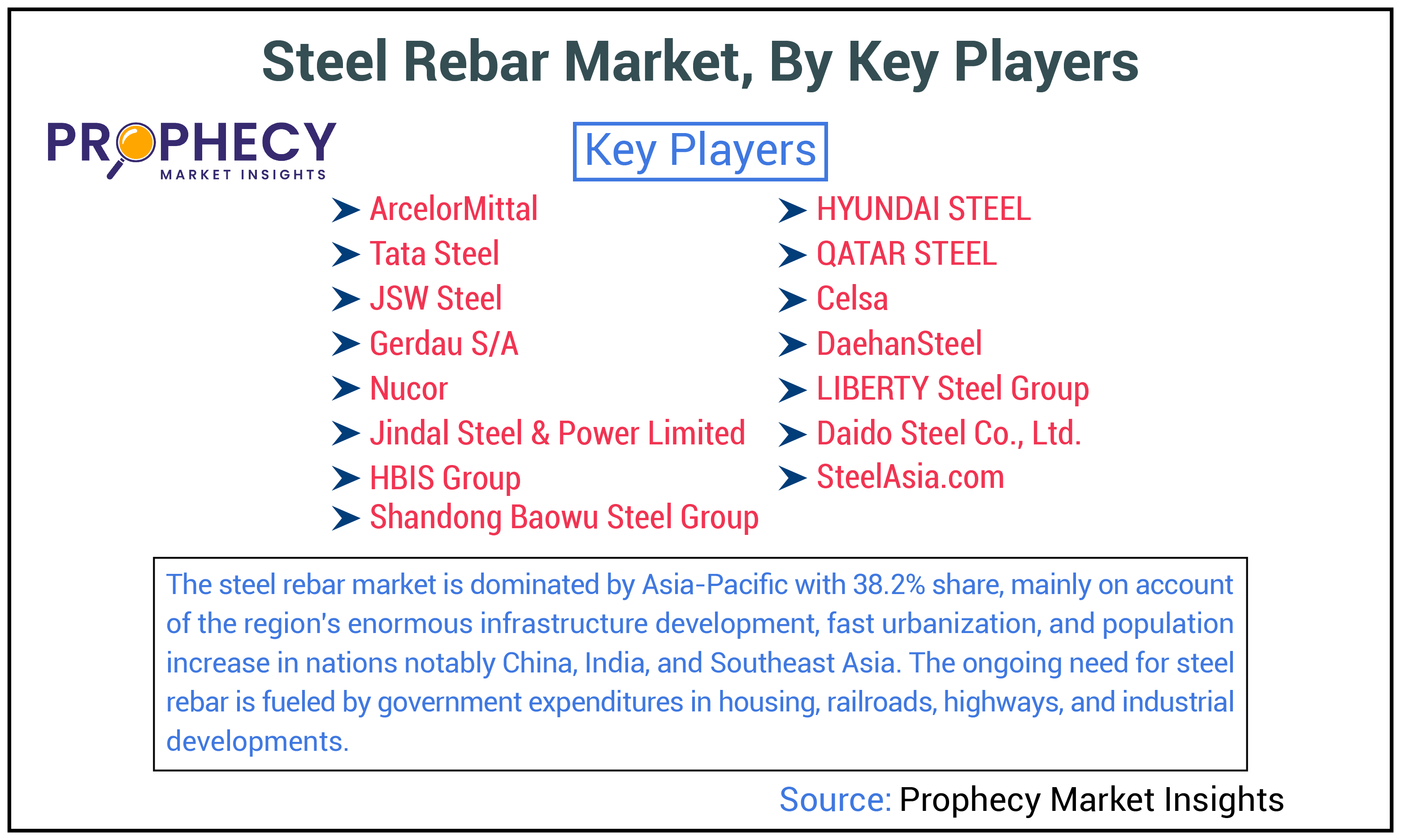Steel Rebar Market Share