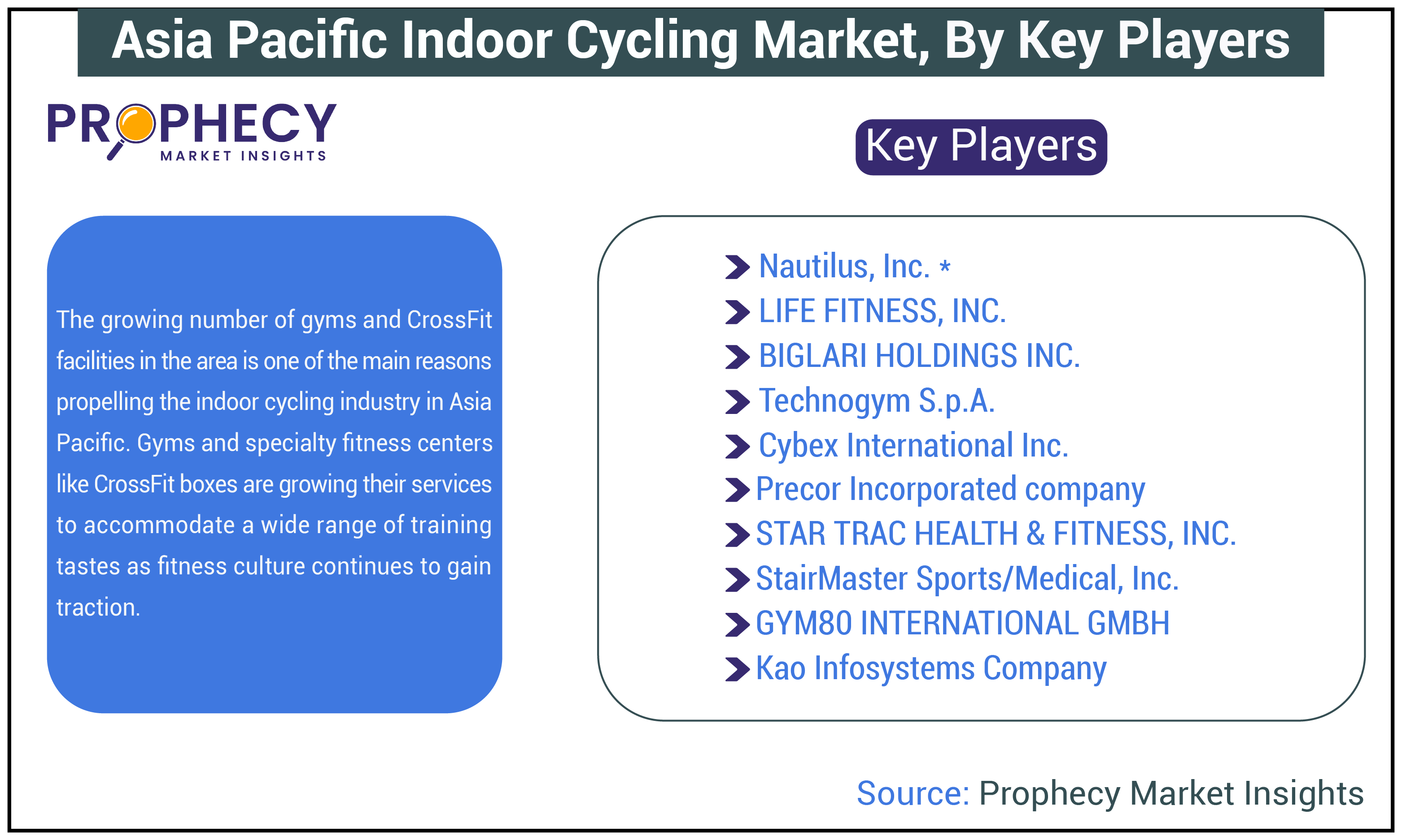 Asia Pacific Indoor Cycling Market Size Asia Pacific Indoor Cycling Market Size