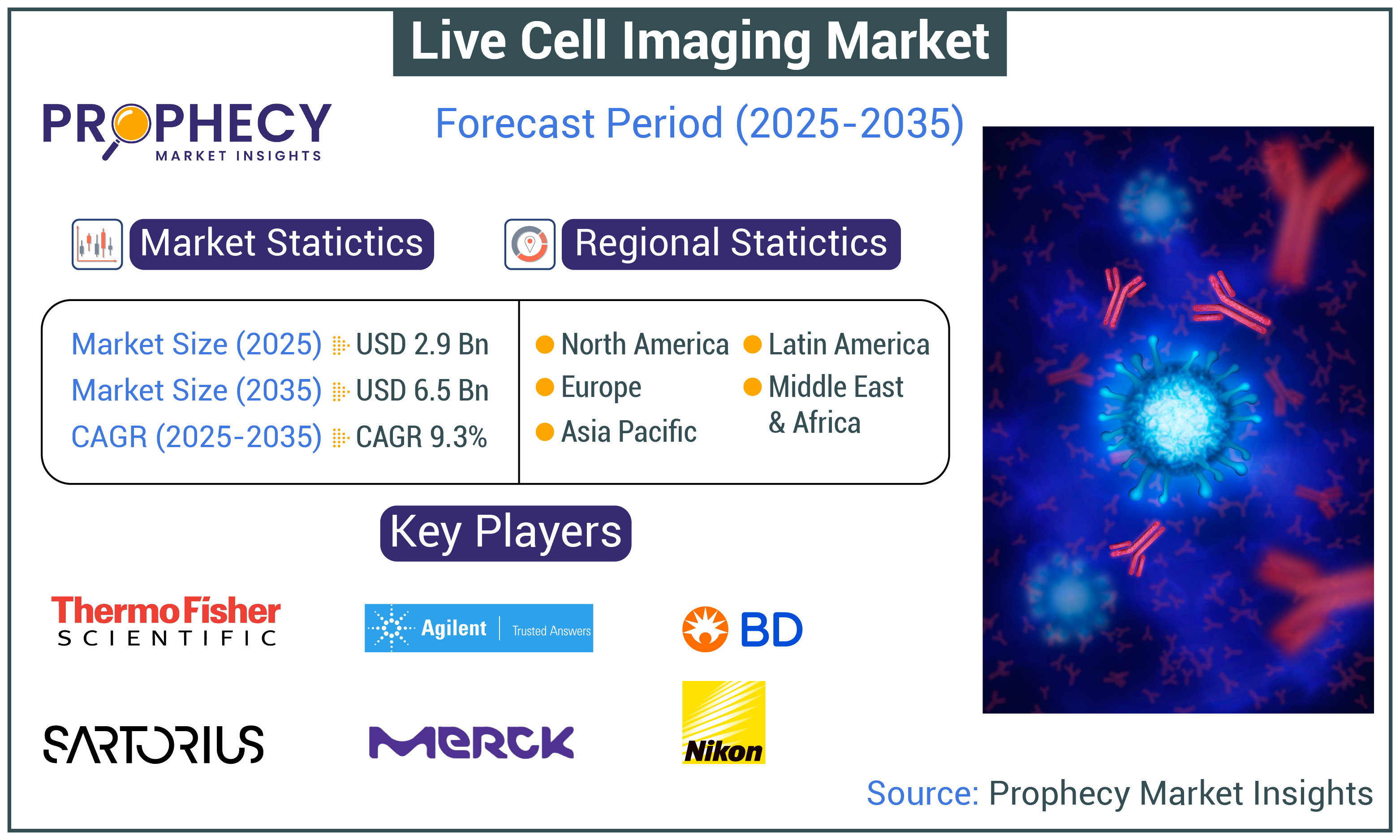 Live Cell Imaging Market