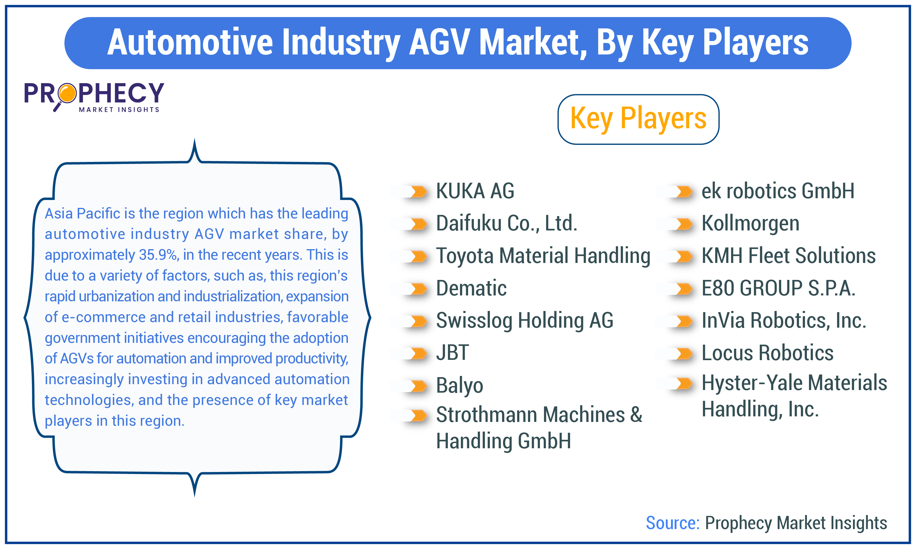 Automotive Industry AGV Market Size Automotive Industry AGV Market Size