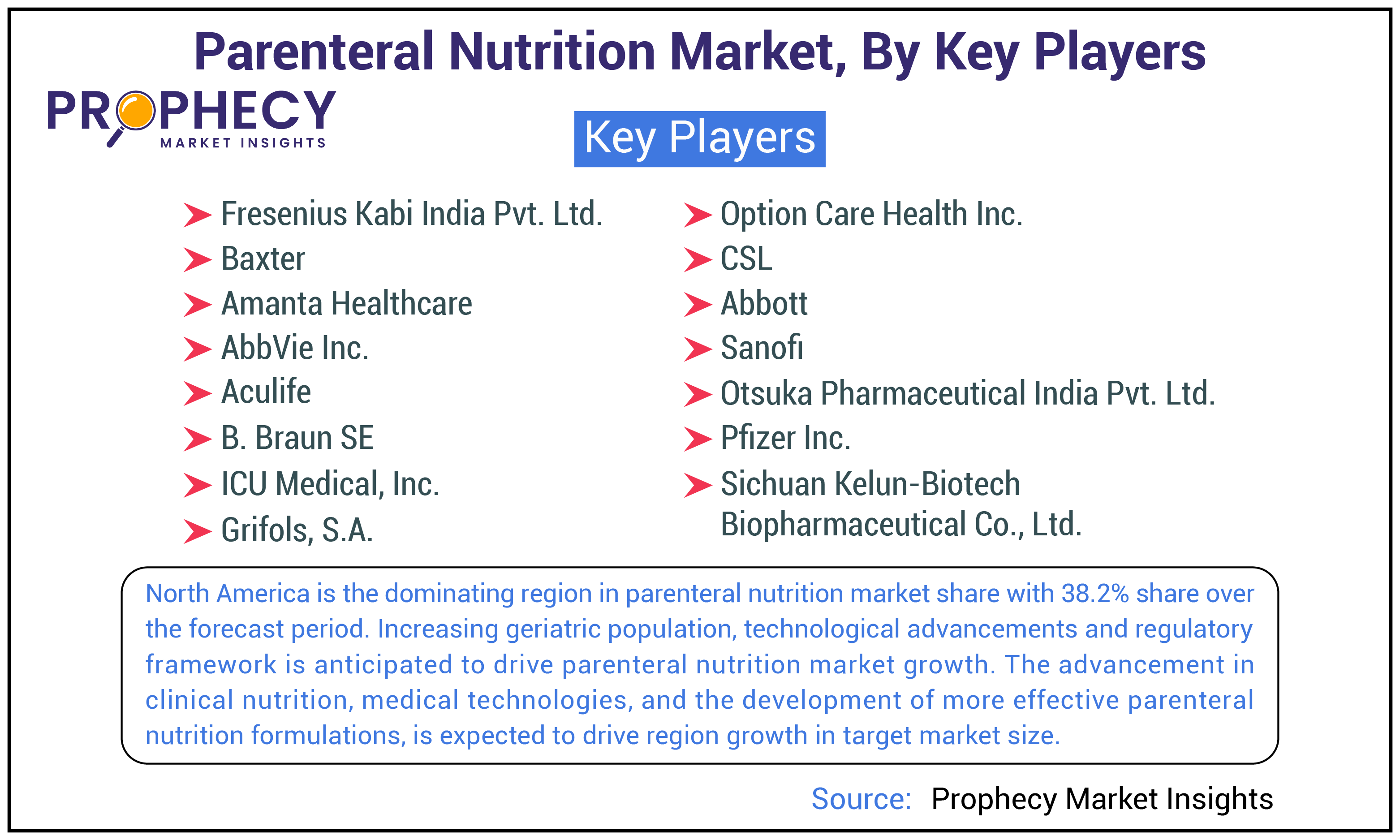 Parenteral Nutrition Market Share Parenteral Nutrition Market Share