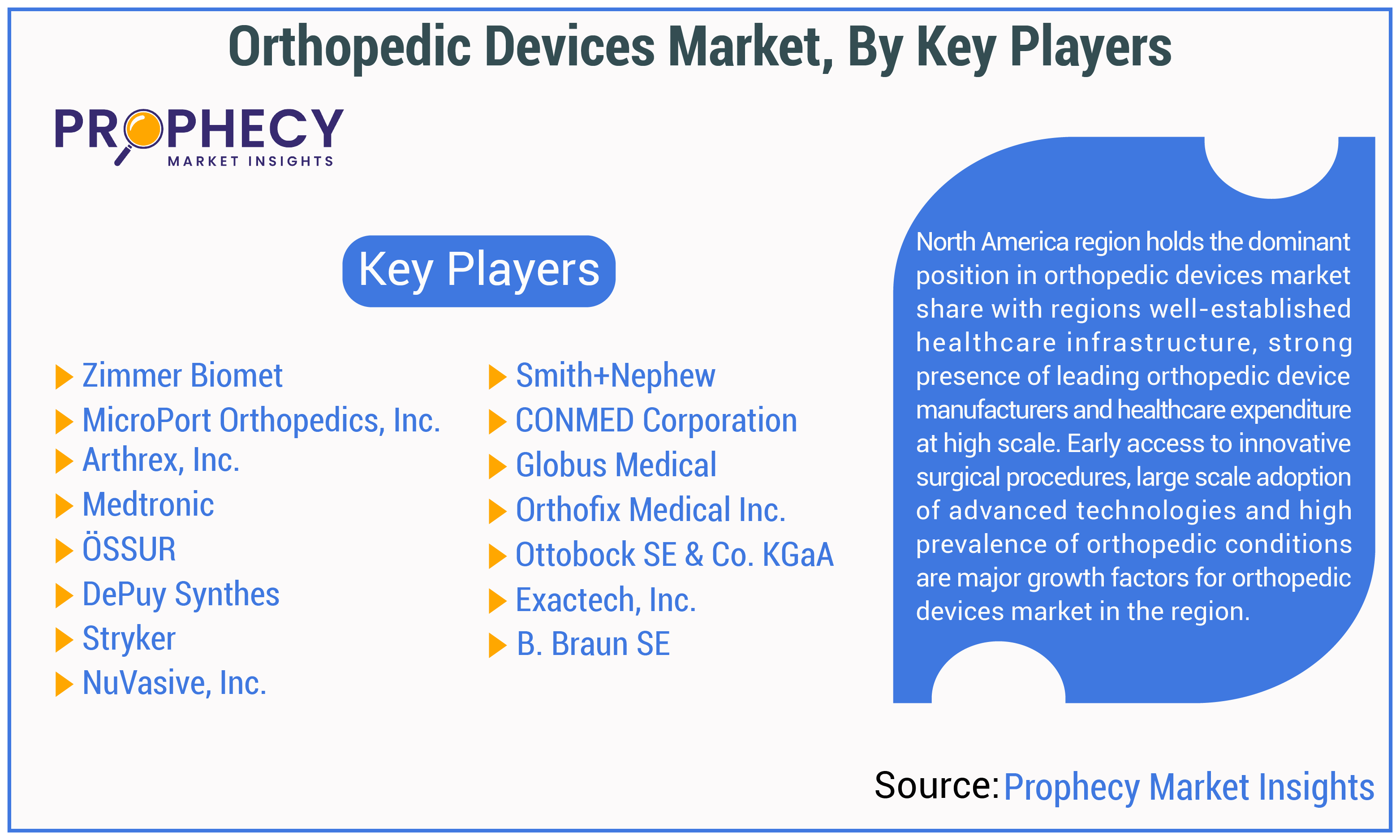 Orthopedic Devices Market Share Orthopedic Devices Market Share