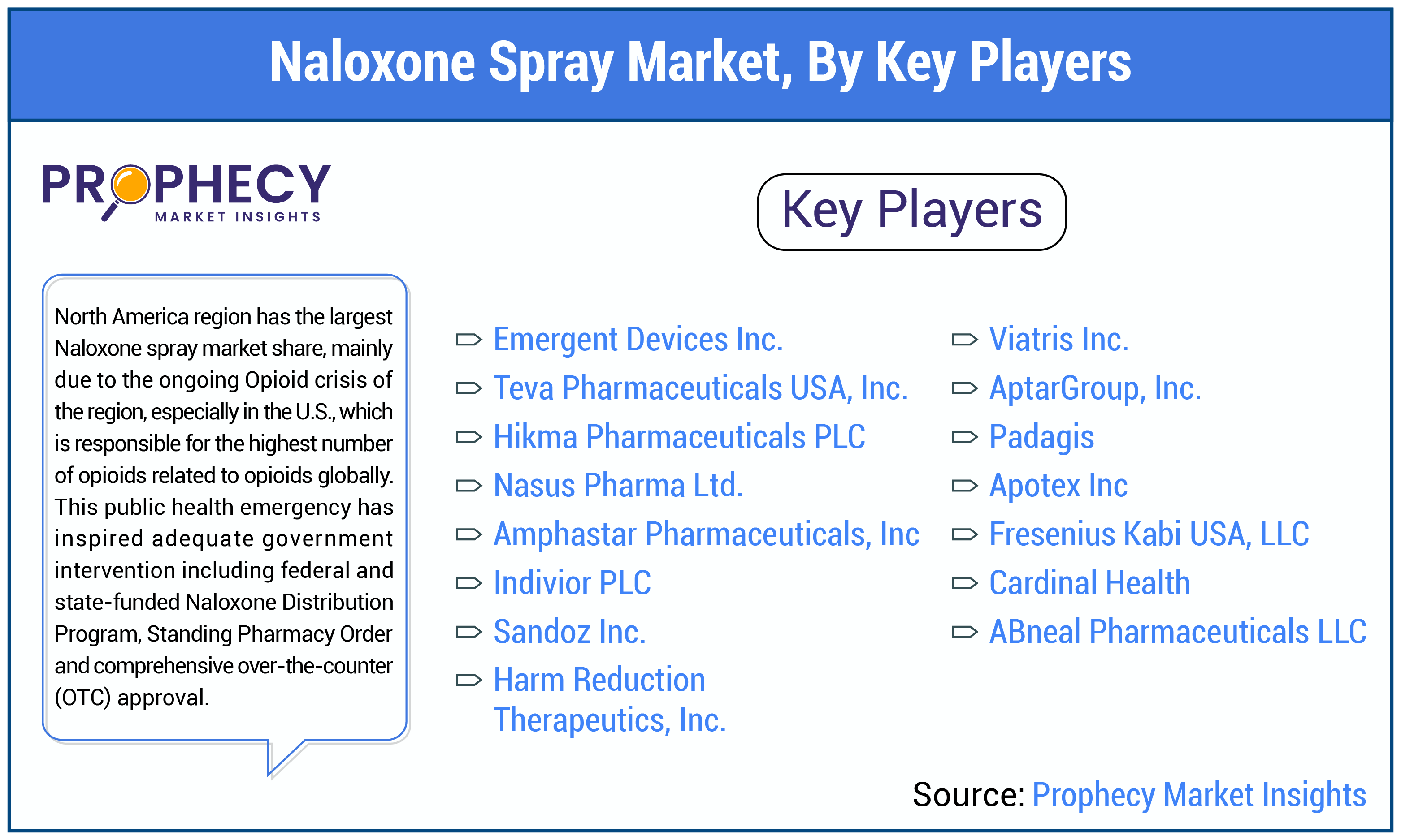 Naloxone Spray Market Share Naloxone Spray Market Share