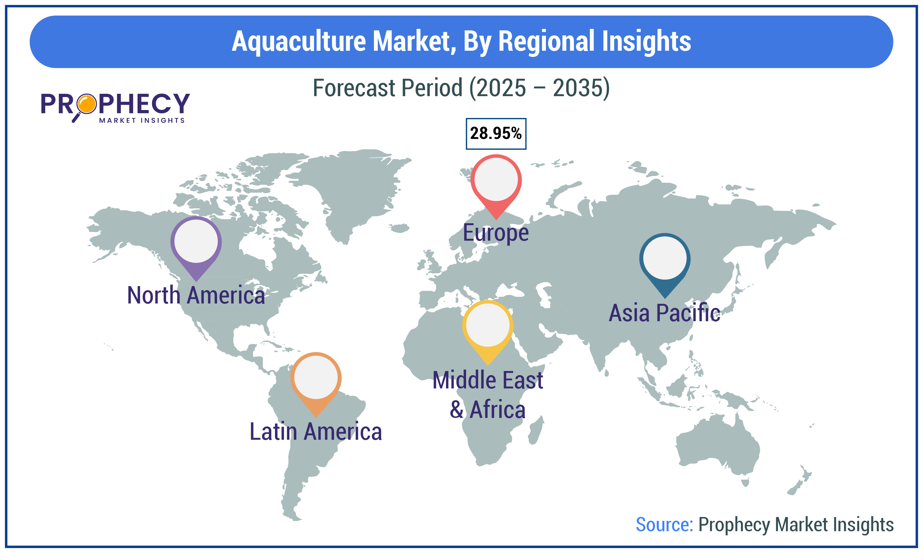 Aquaculture Market By Regional Insights Forecast Period 2025-2035