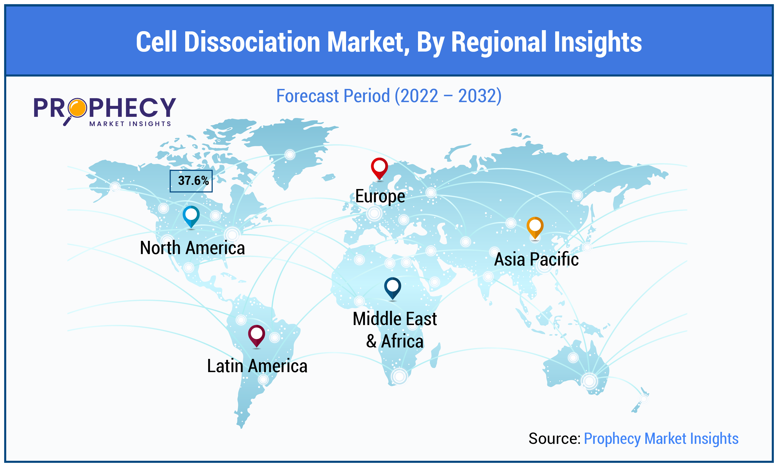 Cell Dissociation Market Cell Dissociation Market 2032 Cell Dissociation Market Cell Dissociation Market 2032