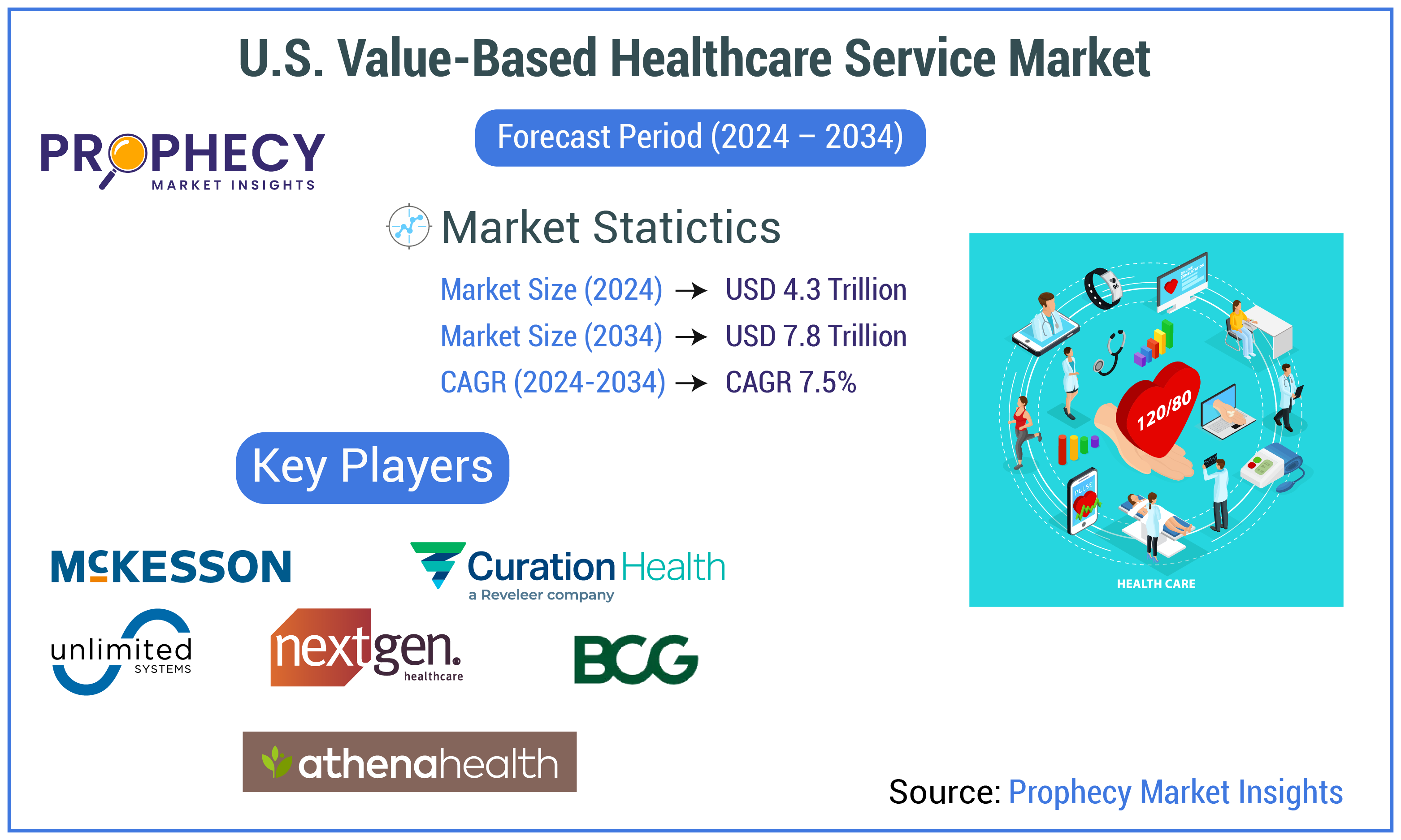 U.S. Value-Based Healthcare Service Market Size Forecast 2025-2035