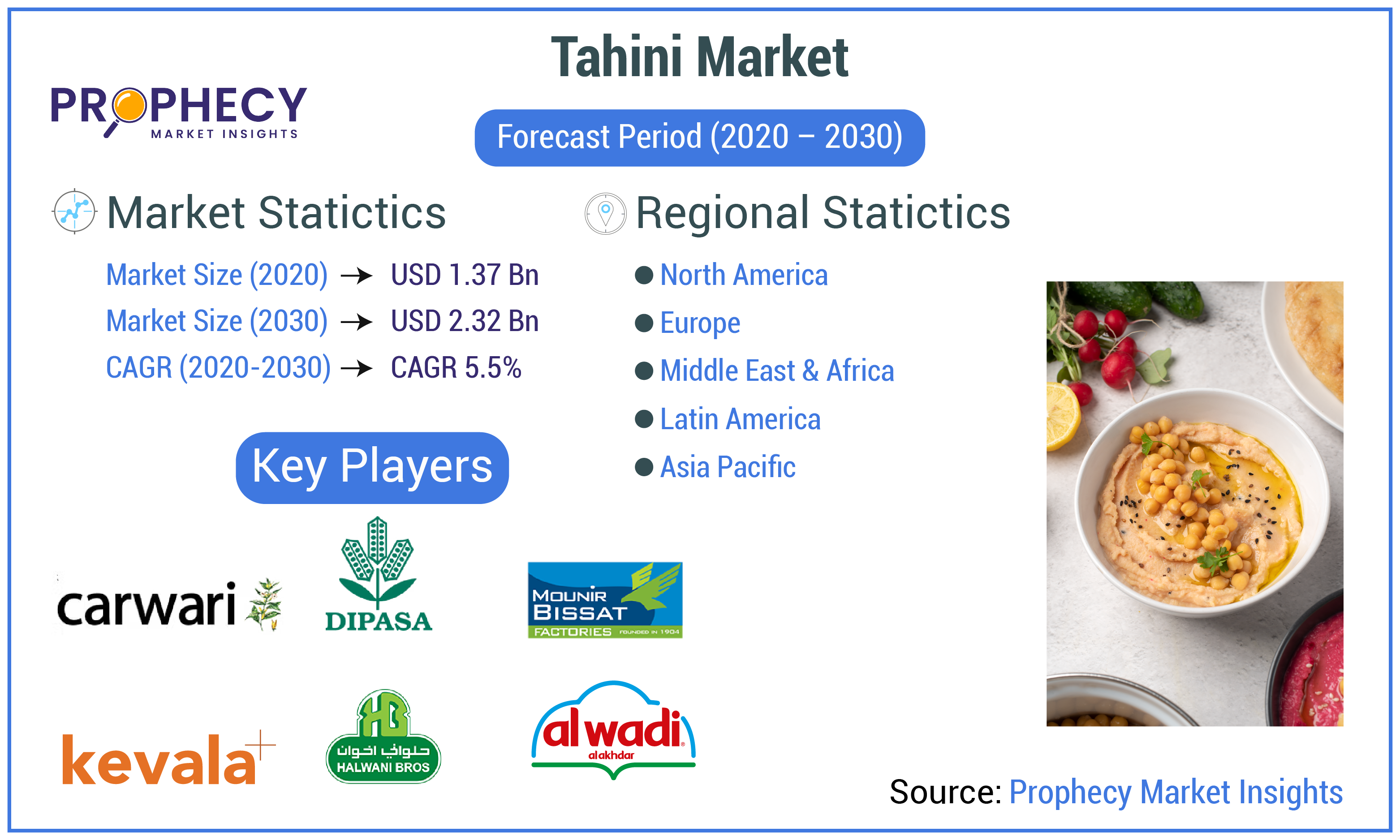 Tahini Market Forecast Period 2030 Tahini Market Forecast Period 2030