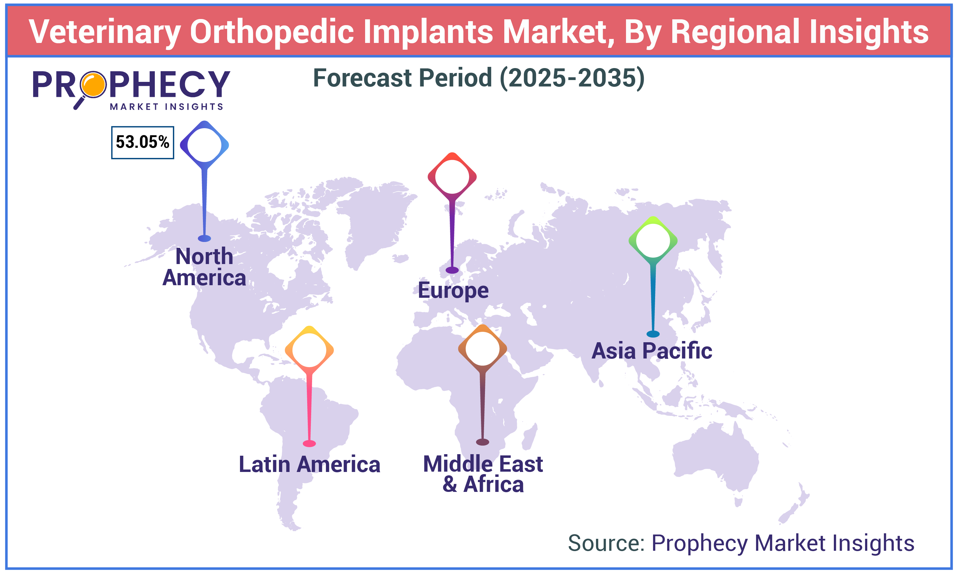 Veterinary Orthopedic Implants Market Size