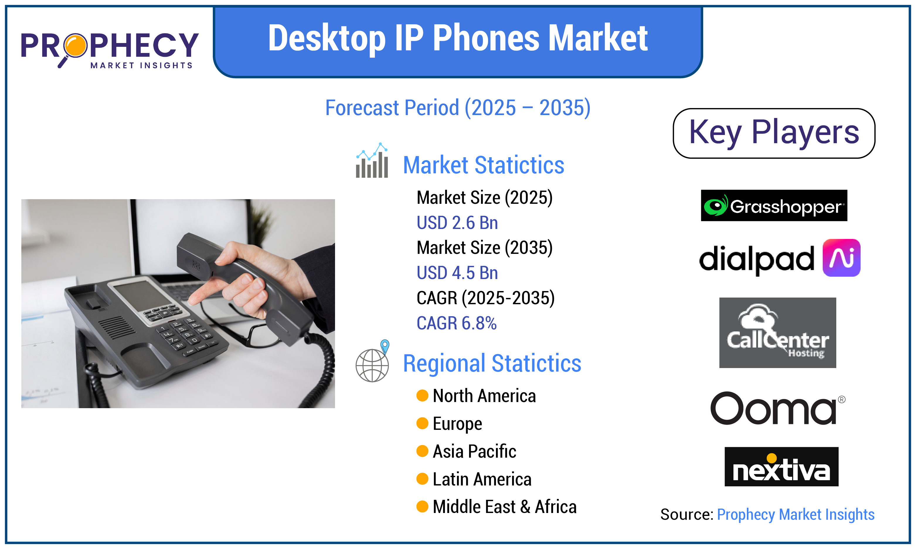 Desktop IP Phones Market Forecast Period 2025-2035 Desktop IP Phones Market Forecast Period 2025-2035