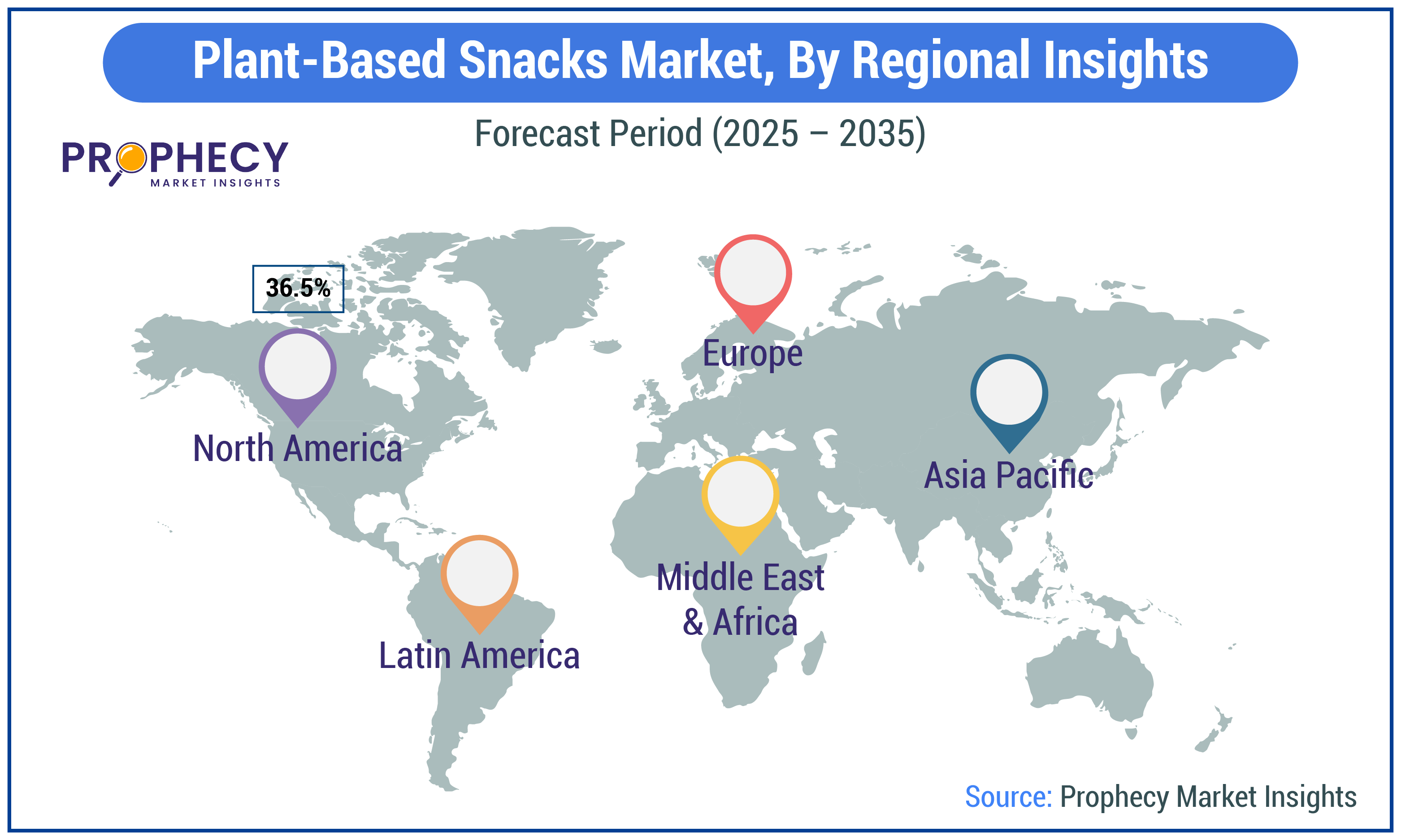 Plant-Based Snacks Market Share
