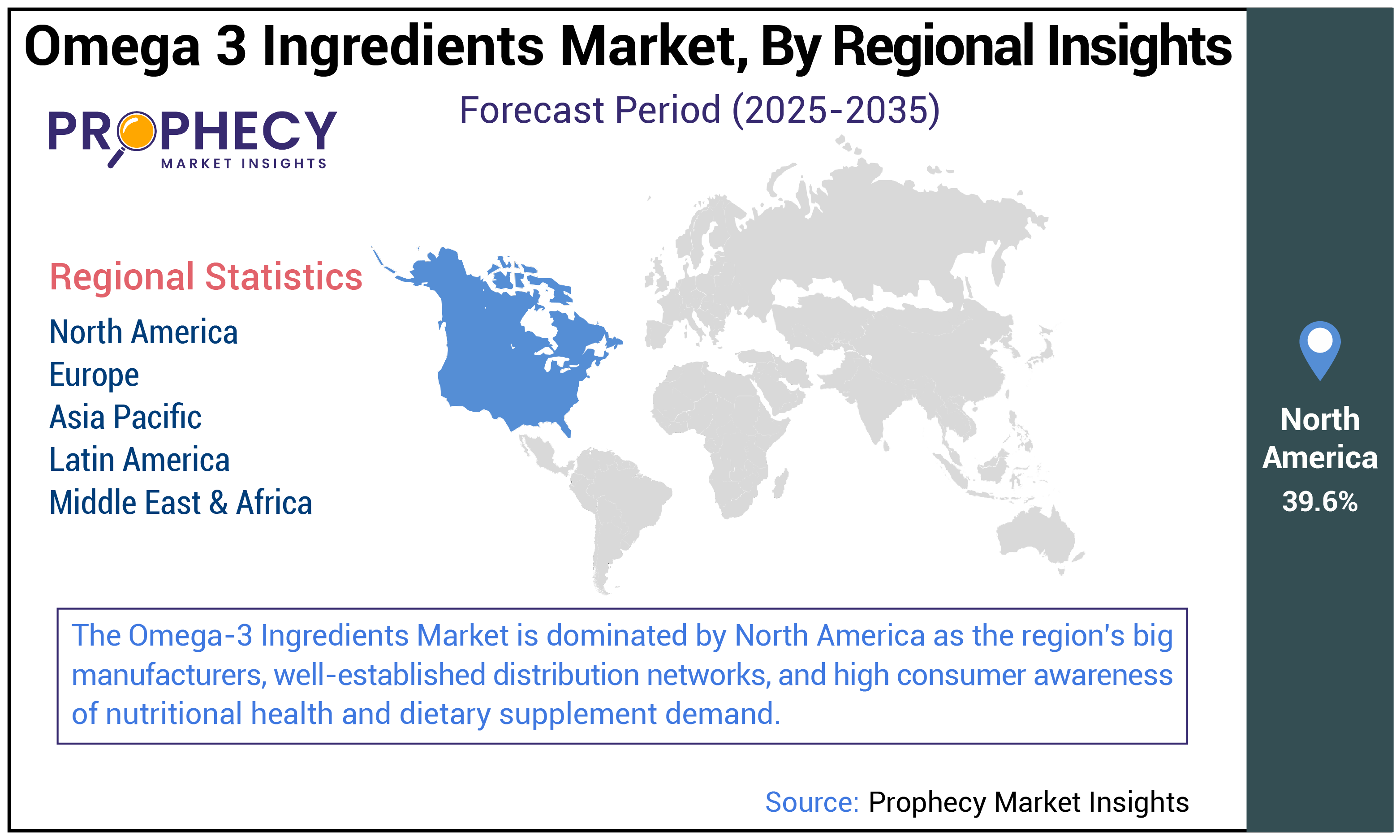 Omega 3 Ingredients Market Size Omega 3 Ingredients Market Size