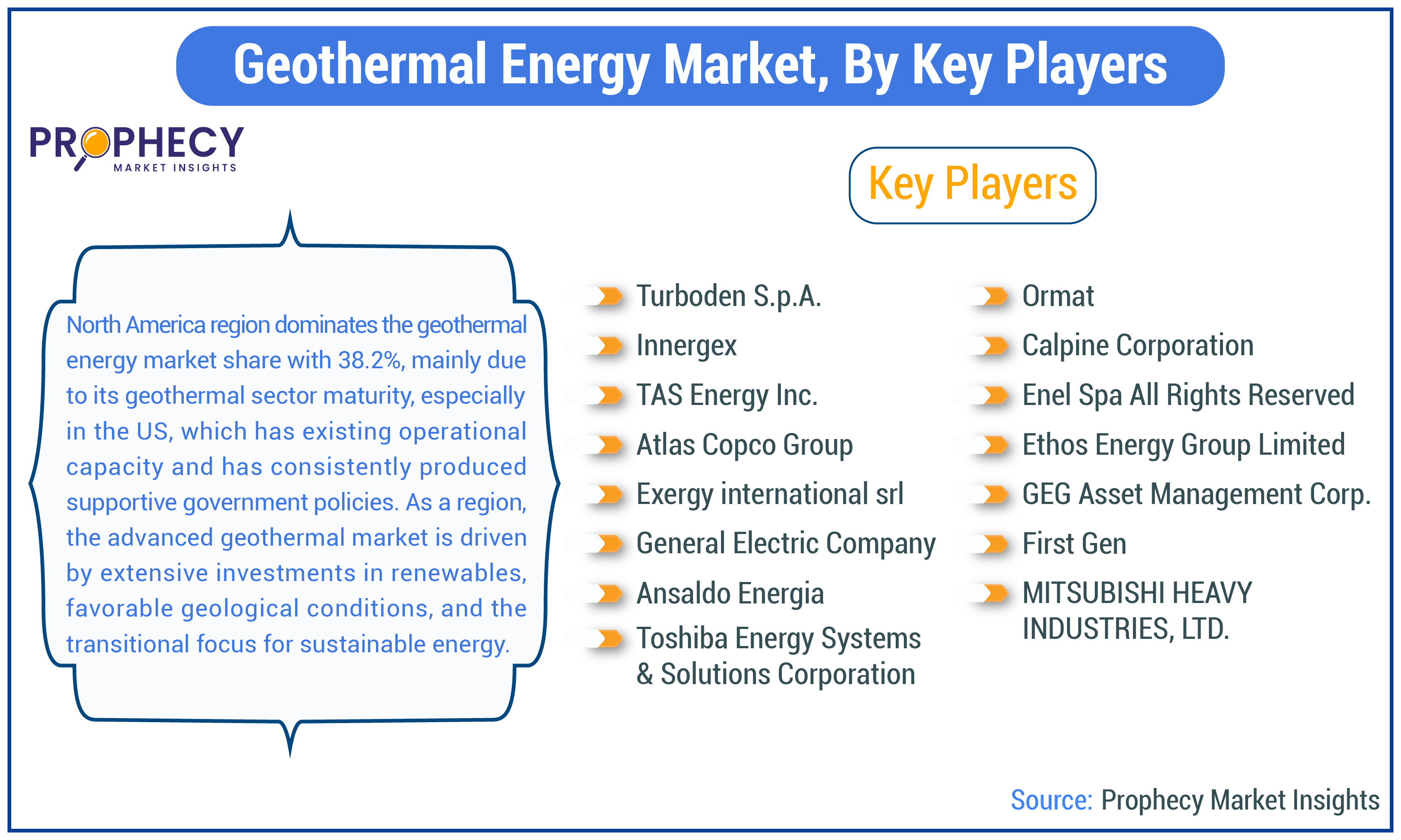 Geothermal Energy Market Share