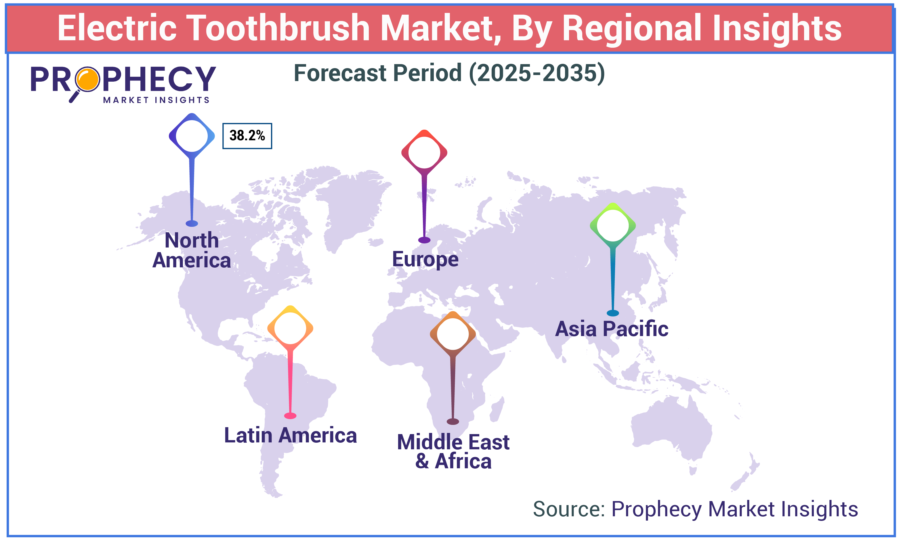 Electric Toothbrush Market Size