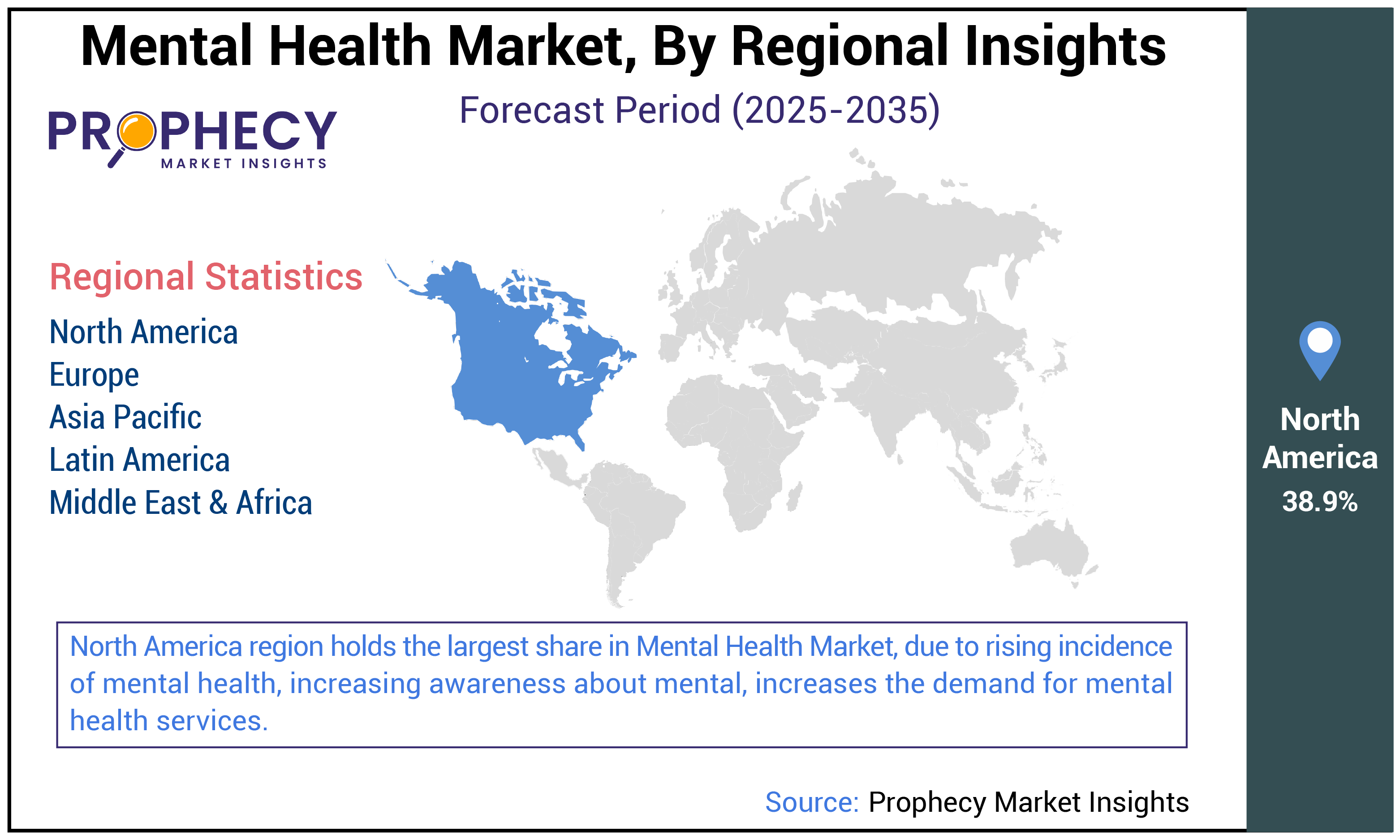 Mental Health Market Size Mental Health Market Size