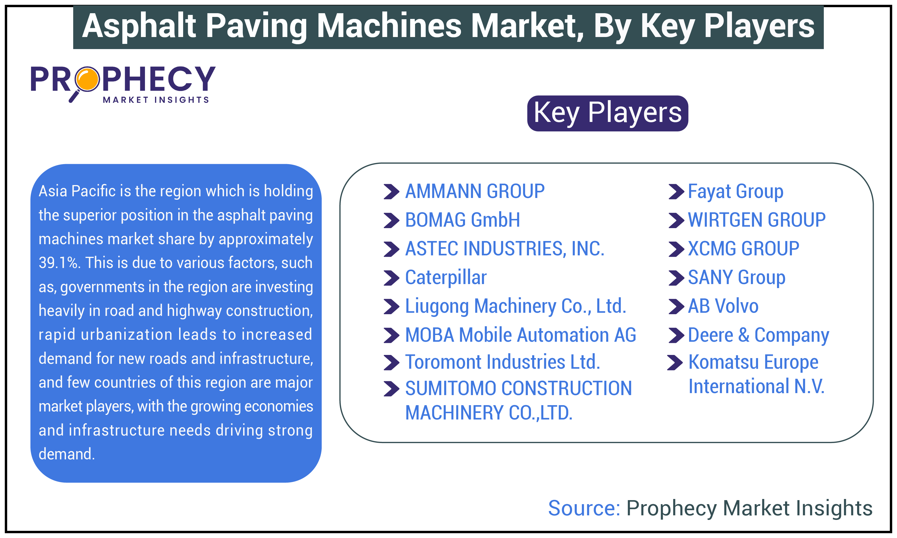 Asphalt Paving Machines Market Share Asphalt Paving Machines Market Share