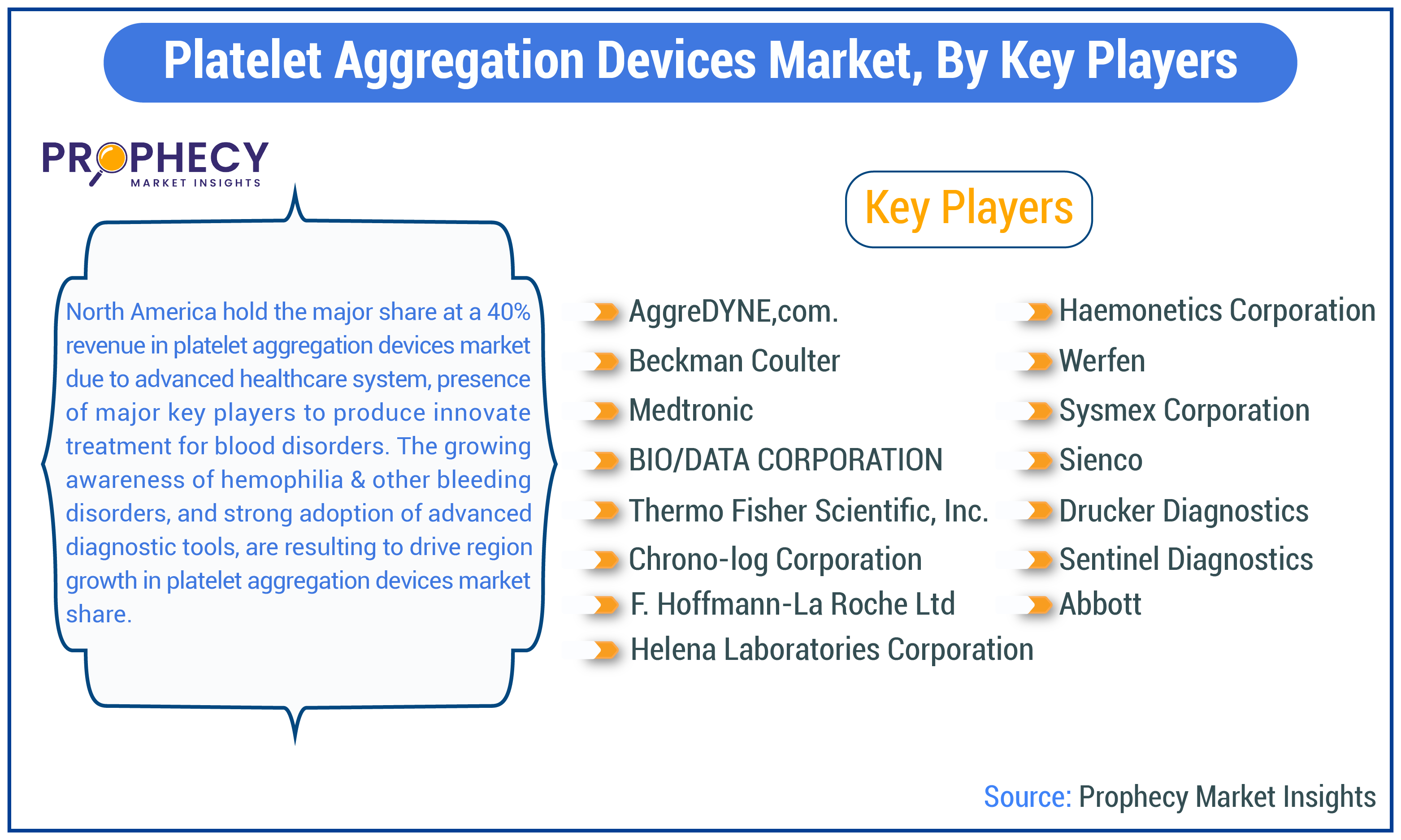 Platelet Aggregation Devices Market Share Platelet Aggregation Devices Market Share