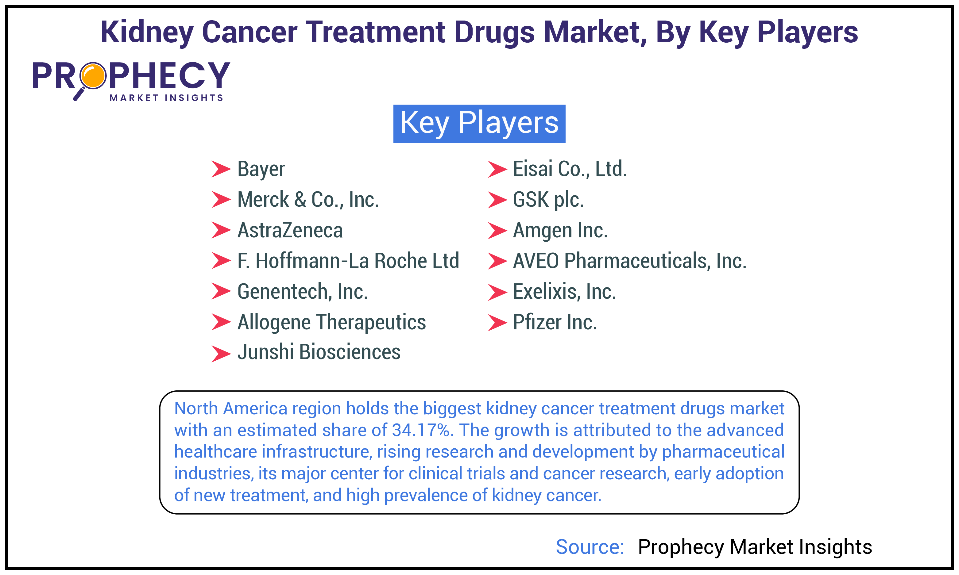 Kidney Cancer Treatment Drugs Market By Key Players Insights Forecast Period 2025-2035 Kidney Cancer Treatment Drugs Market By Key Players Insights Forecast Period 2025-2035
