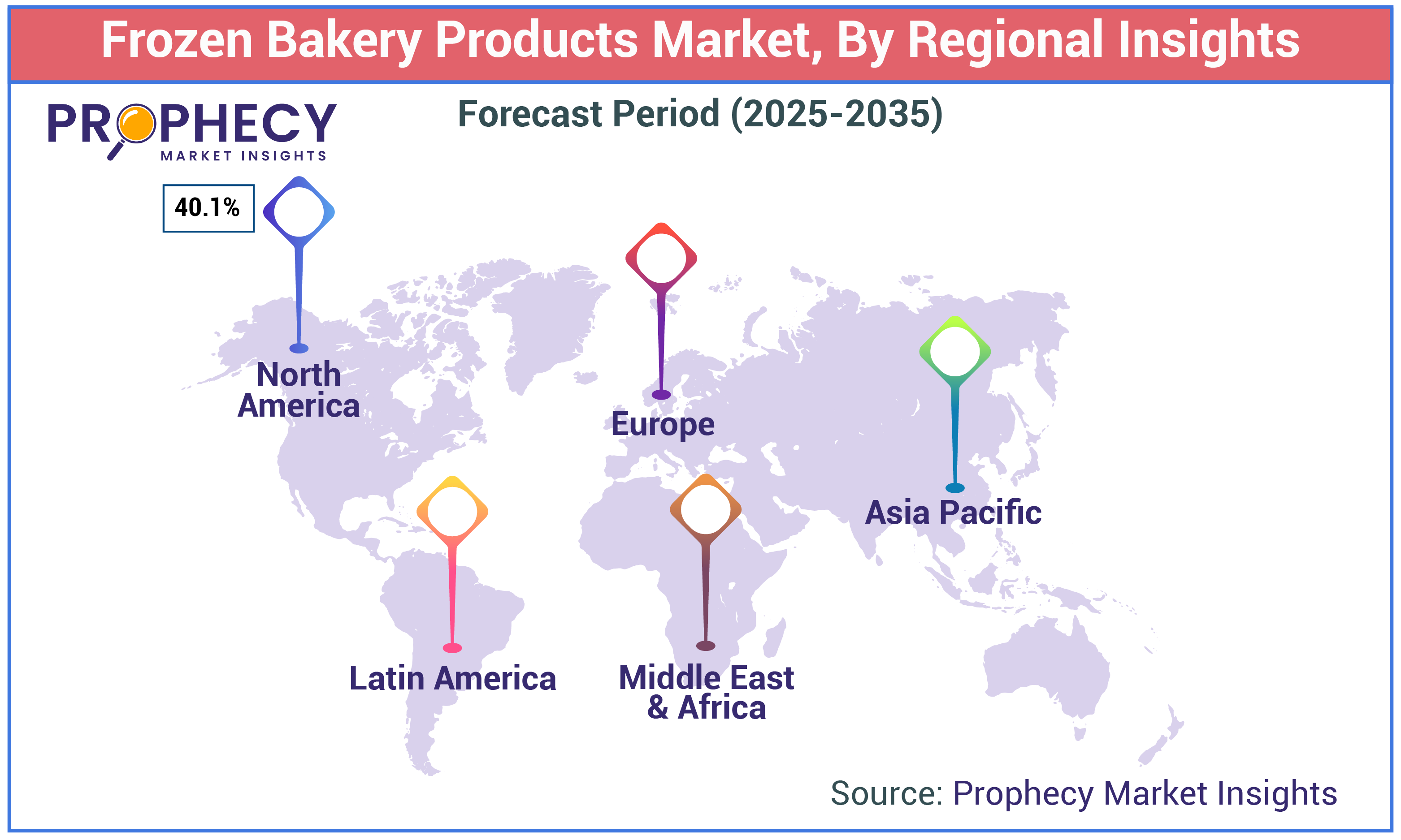 Frozen Bakery Products Market Size Frozen Bakery Products Market Size