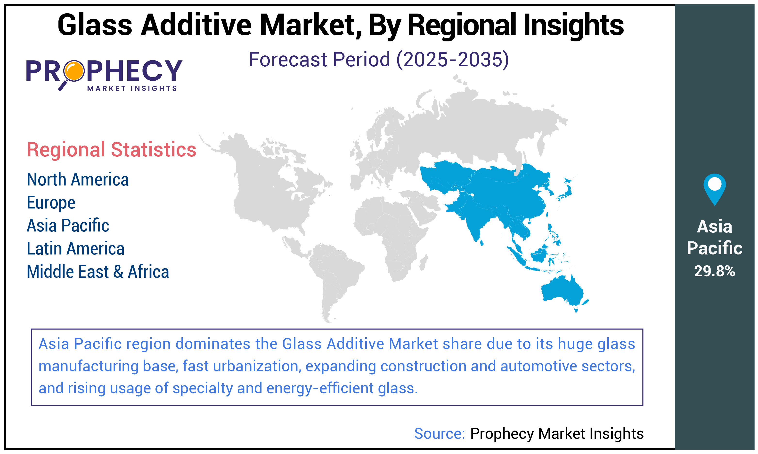 Industrial Carbon-Neutral Heat Solutions Market